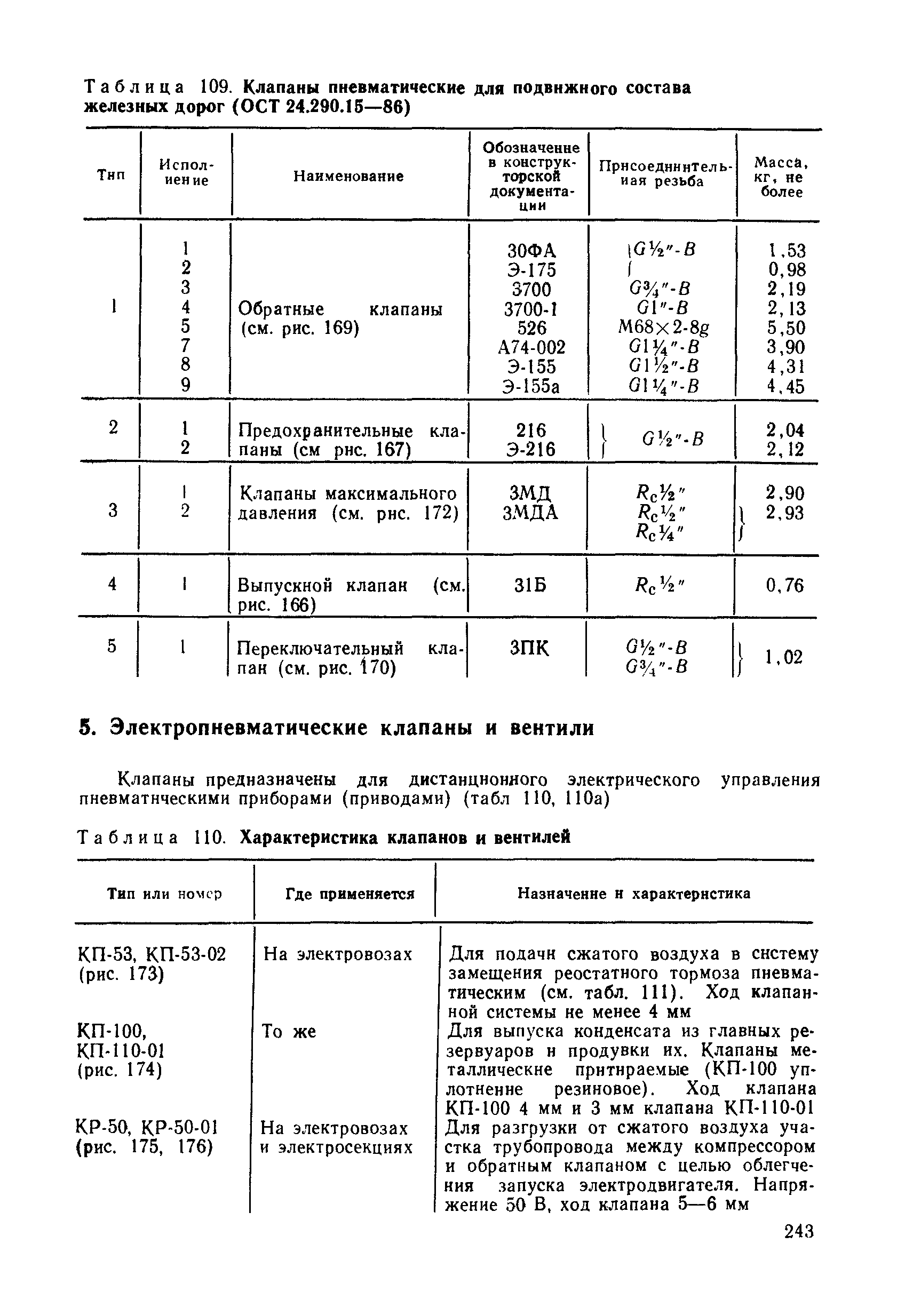 Таблица 109. Клапаны пневматические для подвижного состава железных дорог (ОСТ 24.290.15—86)

