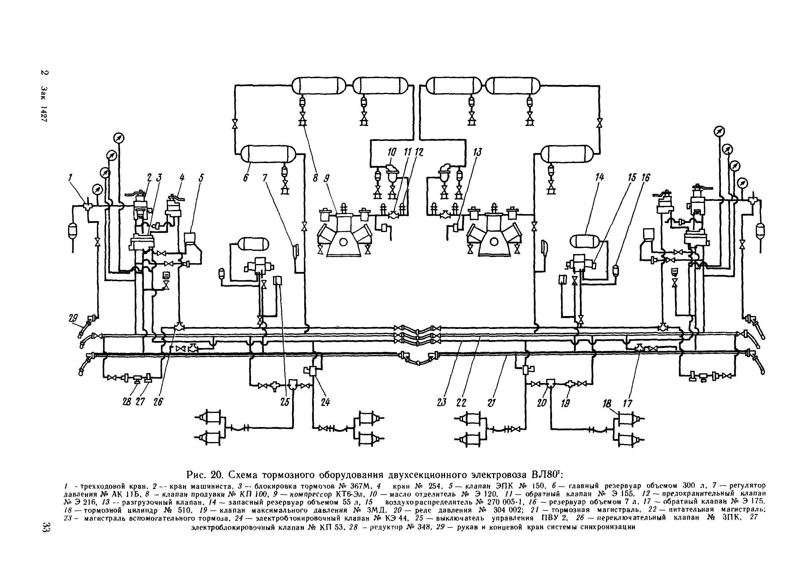 Рис. 20. Схема тормозного оборудования двухсекционного электровоза ВЛ80 
