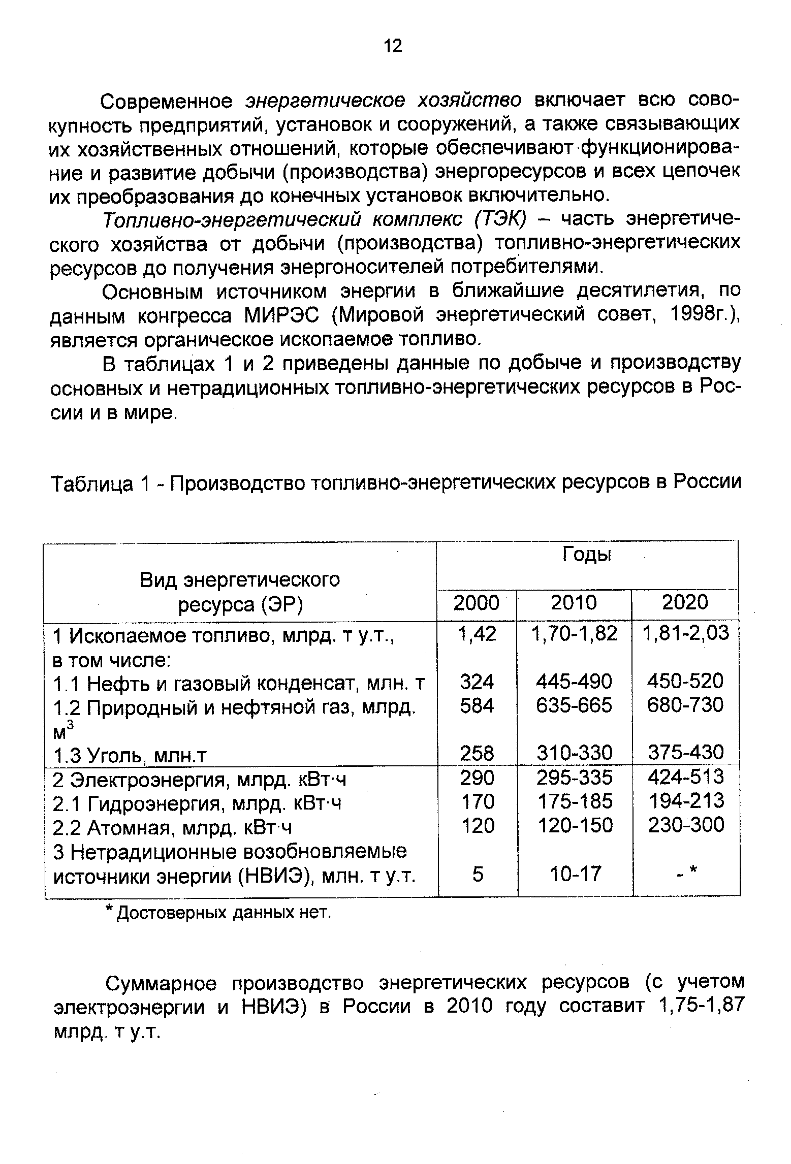 Таблица 1 - Производство топливно-энергетических ресурсов в России
