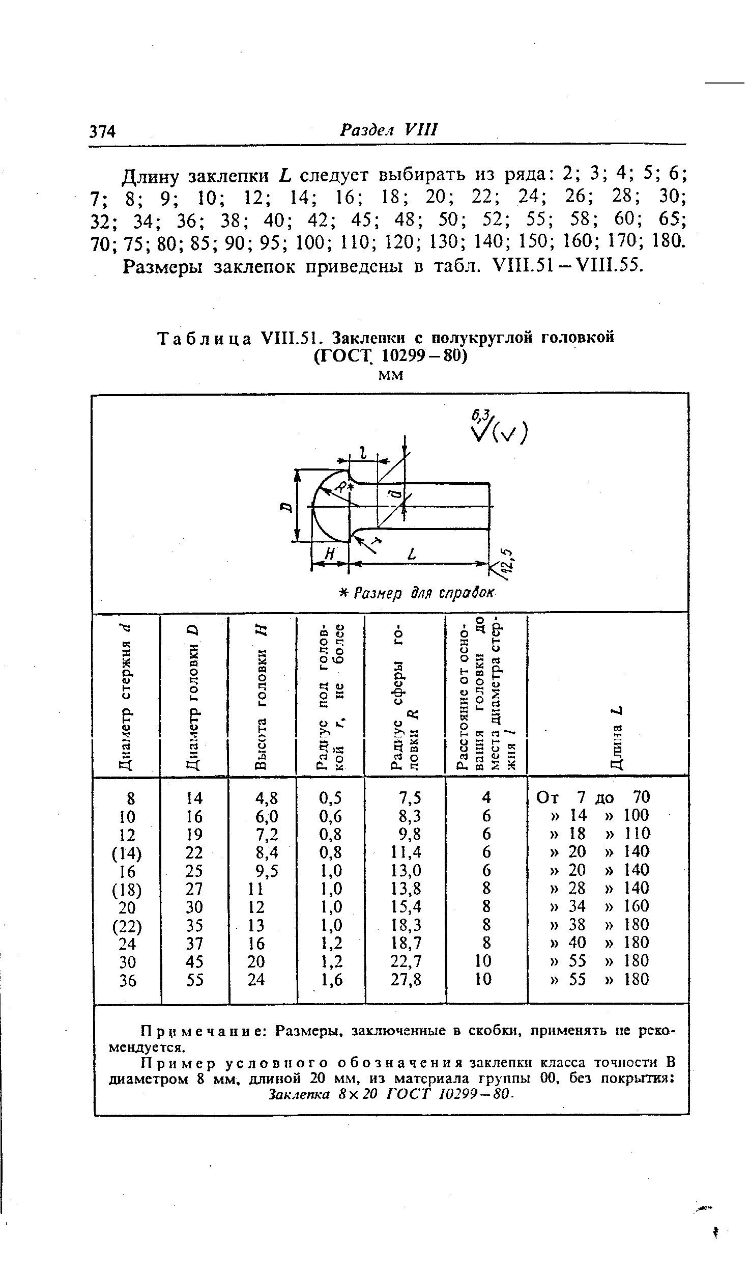 Таблица VIII.5I. Заклепки с полукруглой головкой (ГОСТ 10299-80) мм
