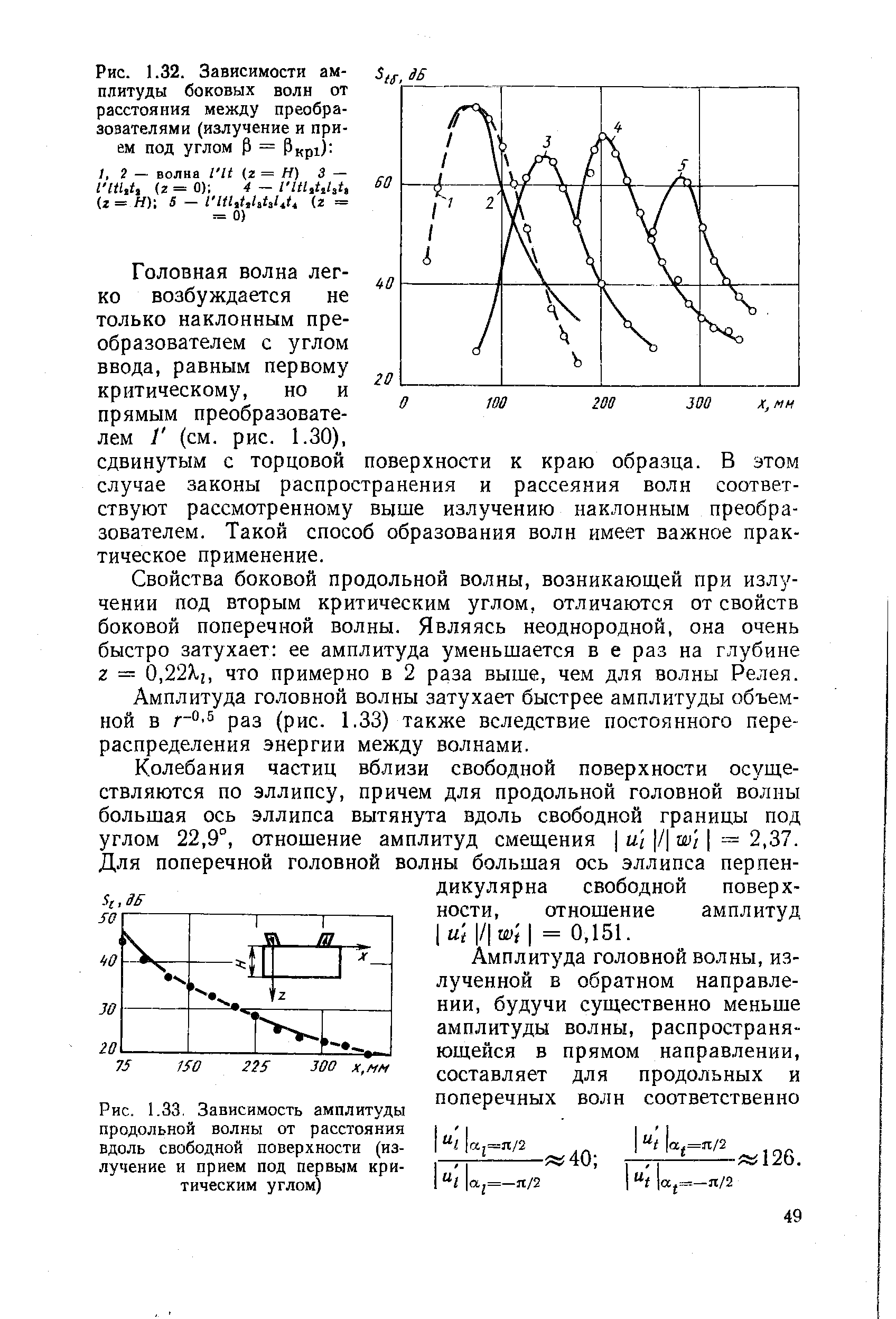 Рис. 1.32. Зависимости амплитуды боковых волн от расстояния между преобразователями (излучение и прием под углом Р = Pkpi) 
