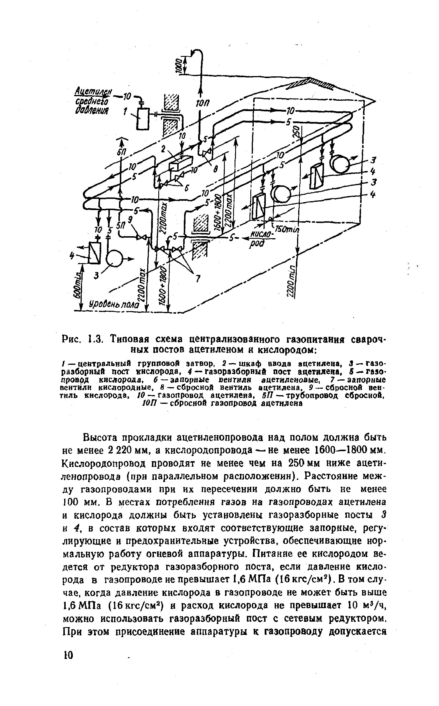 Рис. 1.3. Типовая схема централизованного газопитания сварочных постов ацетиленом и кислородом 
