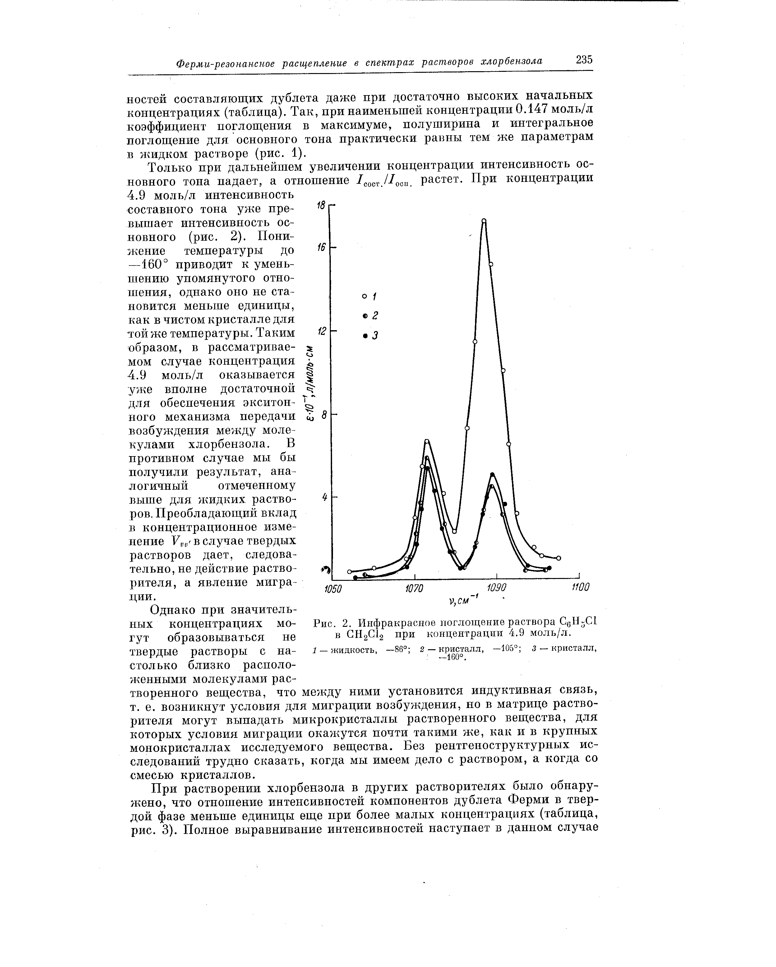 Рис. 2 Инфракрасное поглощение раствора С0Н3СЛ при концентрации 4.9 моль/л.
