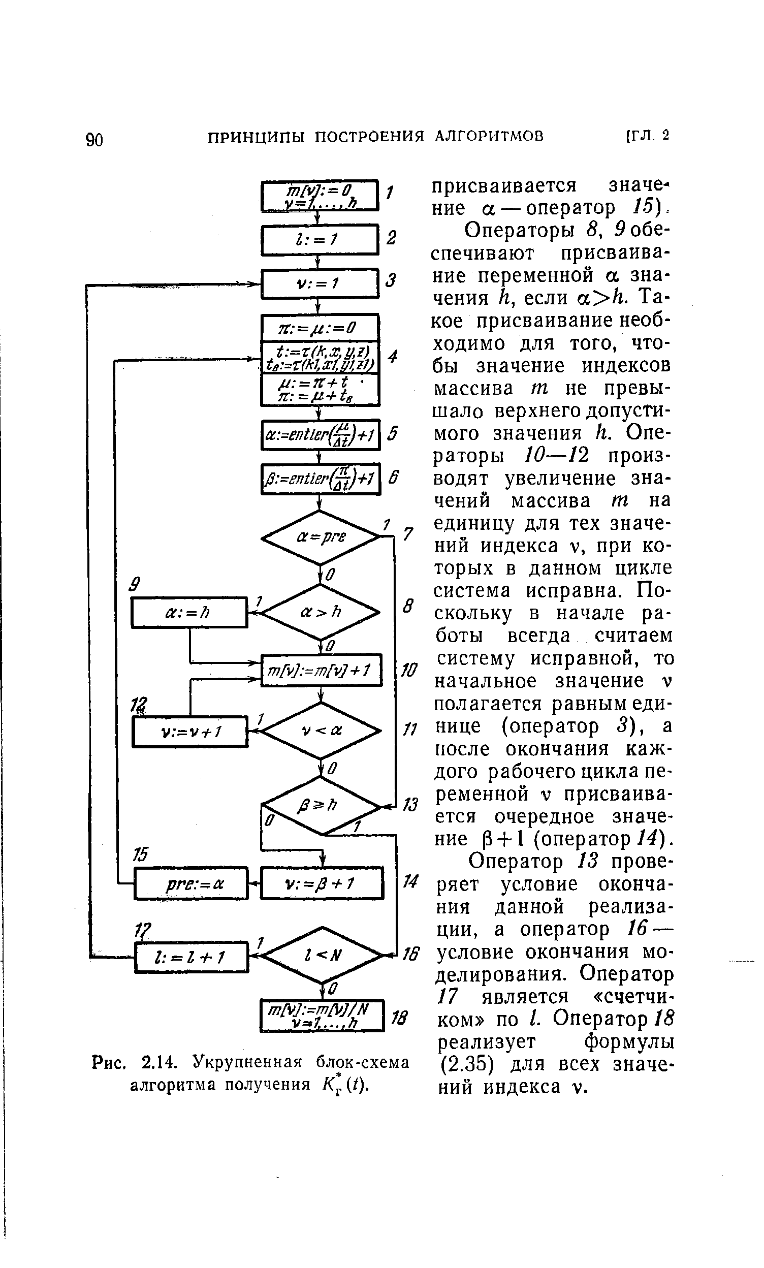 Рис. 2.14. Укрупненная блок-схема алгоритма получения K (t).
