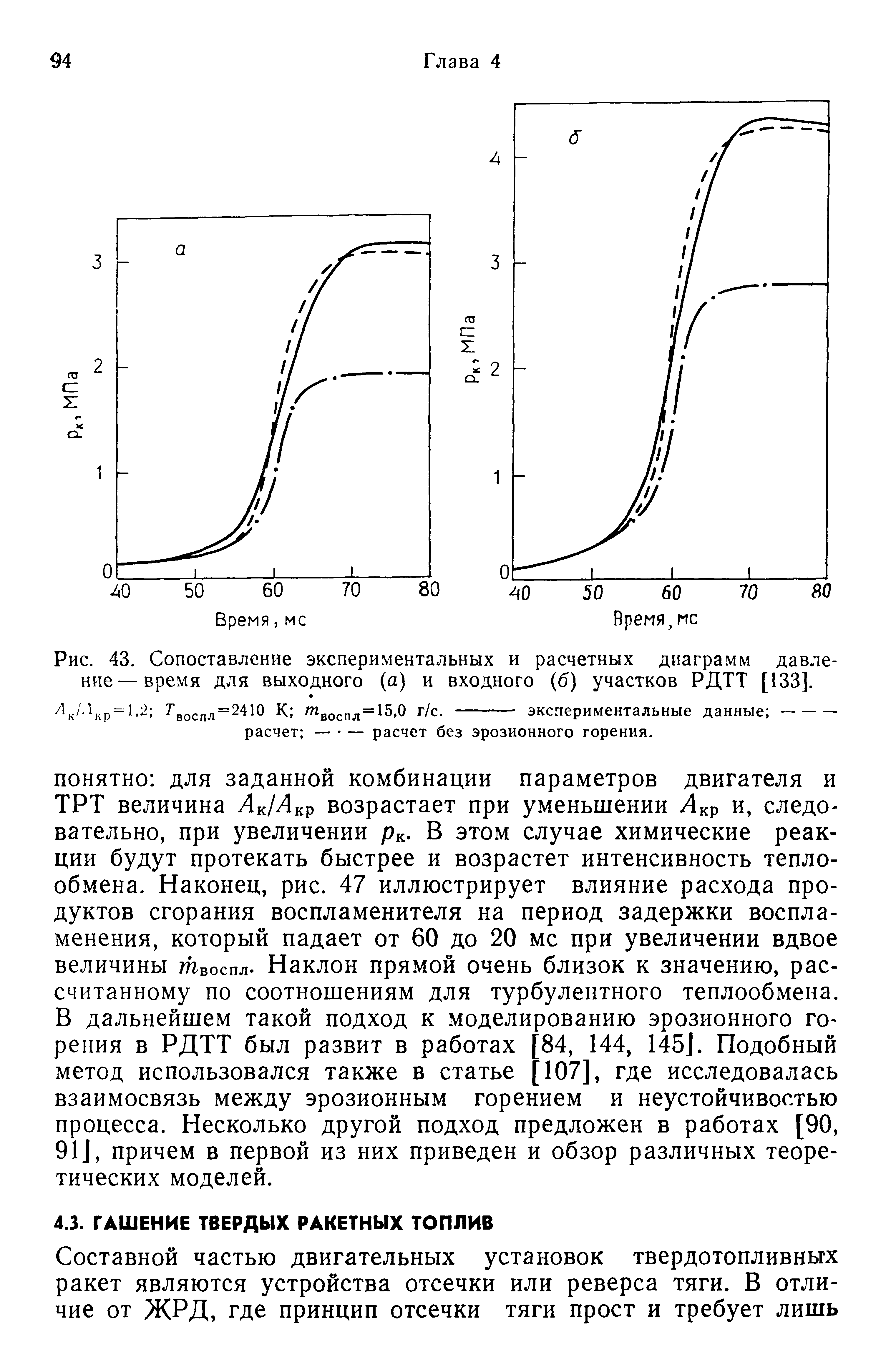 Рис. 43. Сопоставление экспериментальных и расчетных диаграмм давление-время для выходного (а) и входного (б) участков РДТТ [133].
