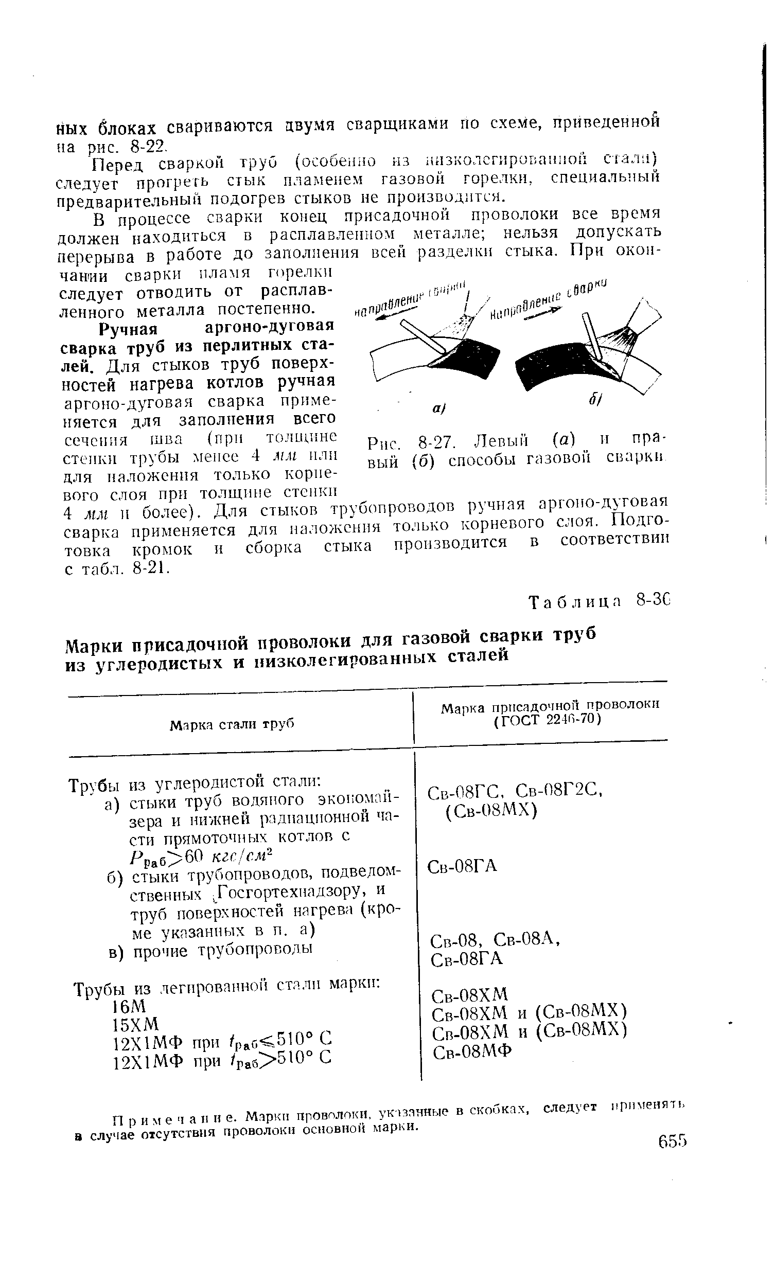 Рис. 8-27.. Левый (а) и правый (б) способы газовой сварки
