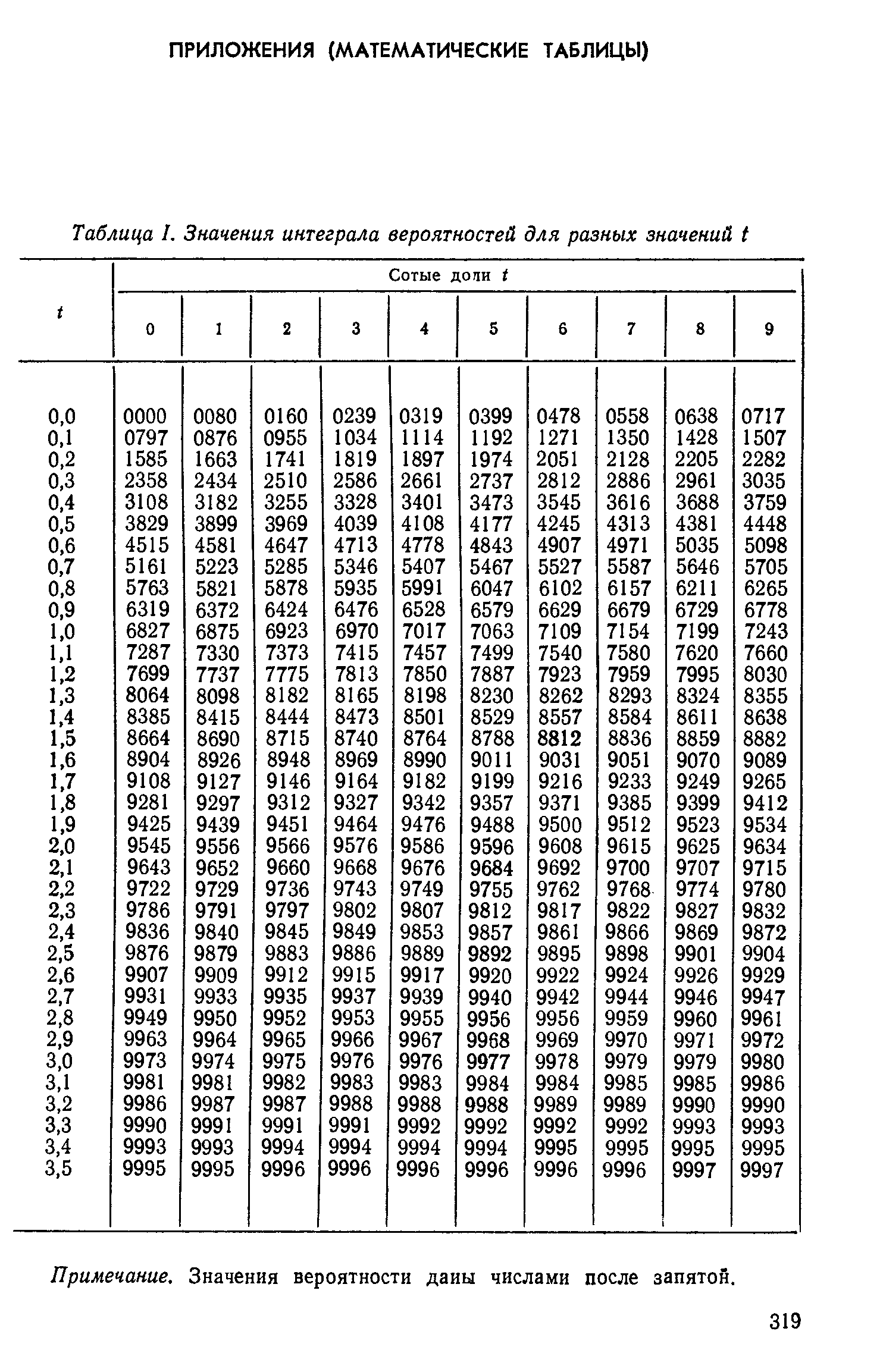 Таблица I. Значения интеграла вероятностей для разных значений I
