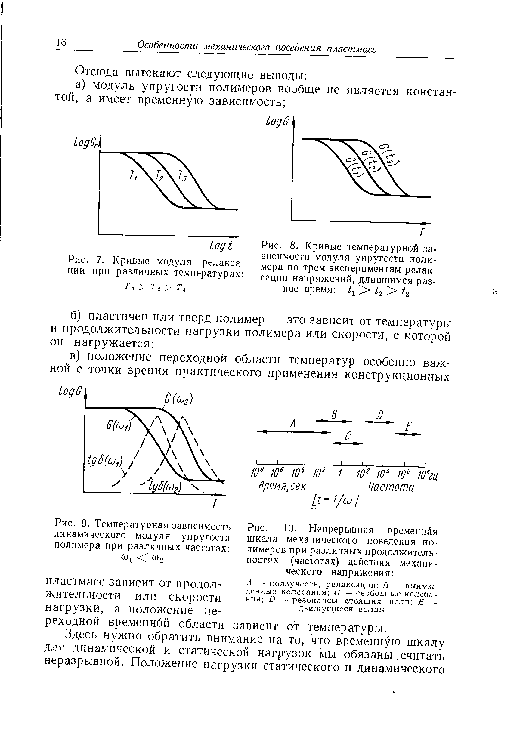 Рис. 7. Кривые модуля релаксации при различных температурах 
