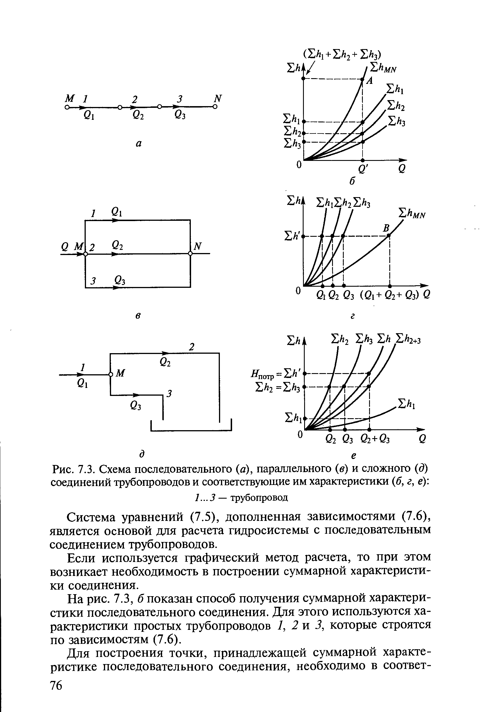 Рис. 7.3. Схема последовательного (а), параллельного (в) и сложного (д) <a href="/info/94752">соединений трубопроводов</a> и соответствующие им характеристики (5, г, е) 
