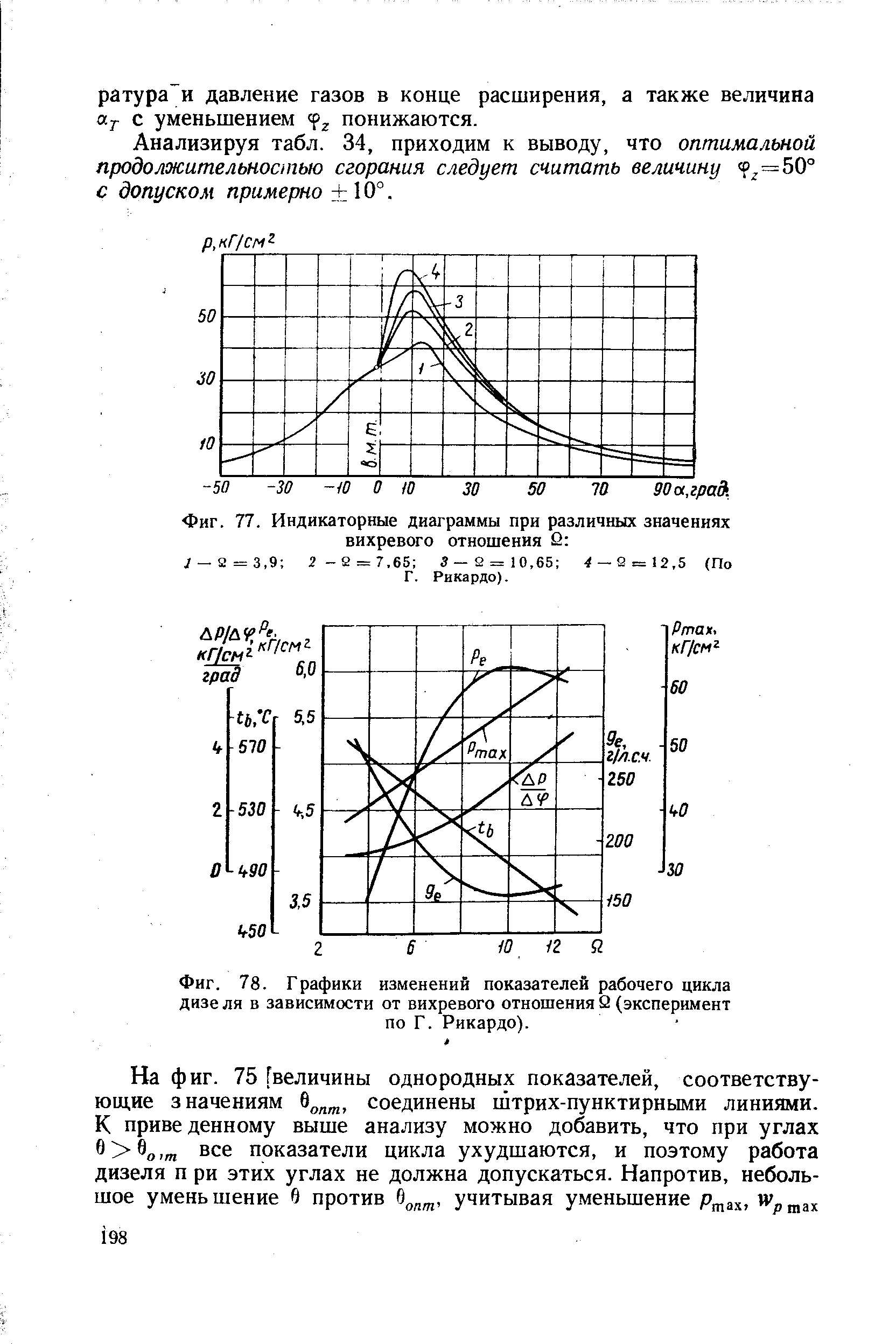 Фиг. 78. Графики изменений показателей рабочего цикла дизе ля в зависимости от вихревого отношения 2 (эксперимент по Г. Рикардо).
