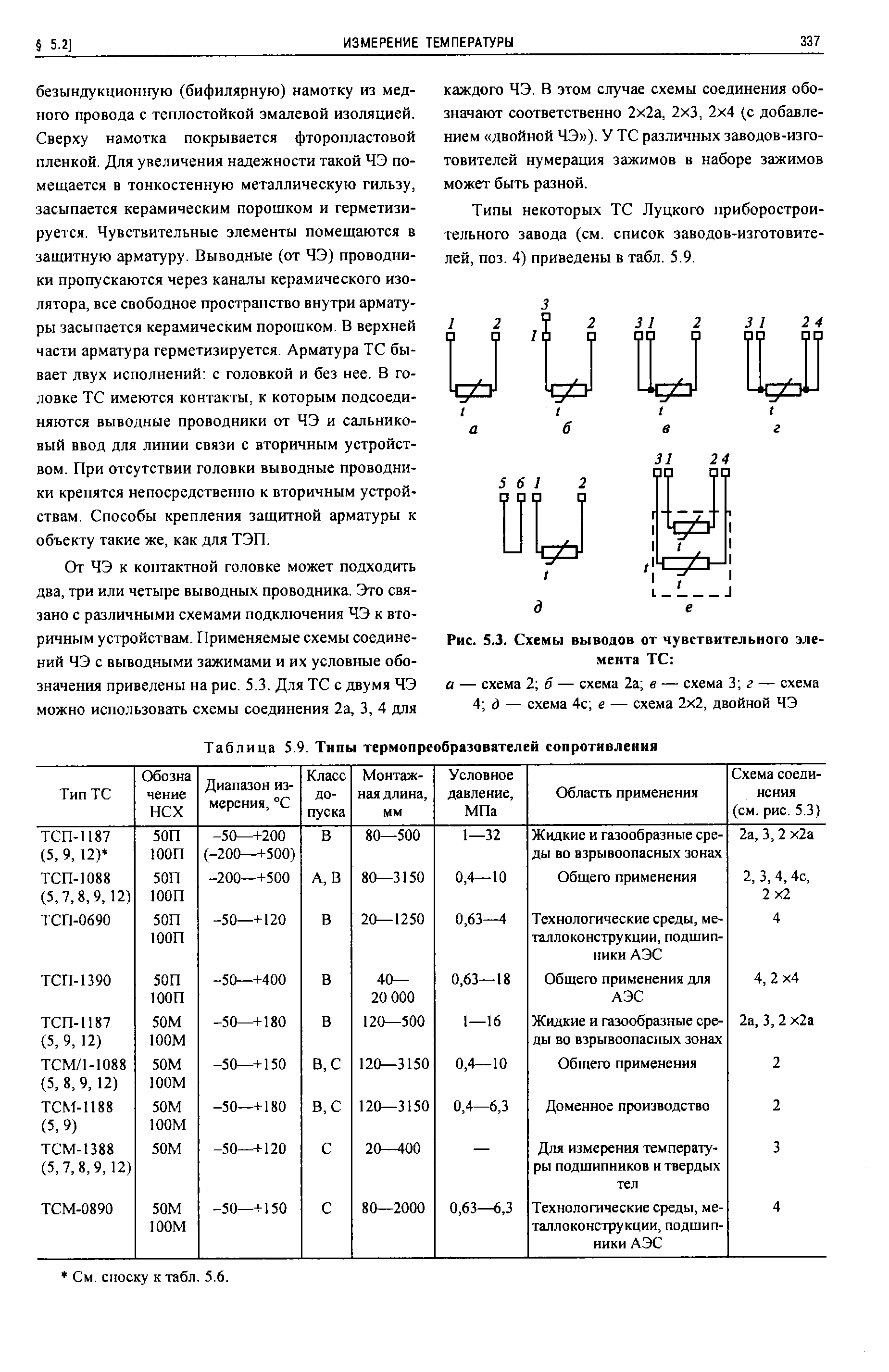 Таблица 5.9. Типы термопреобразователей сопротивления
