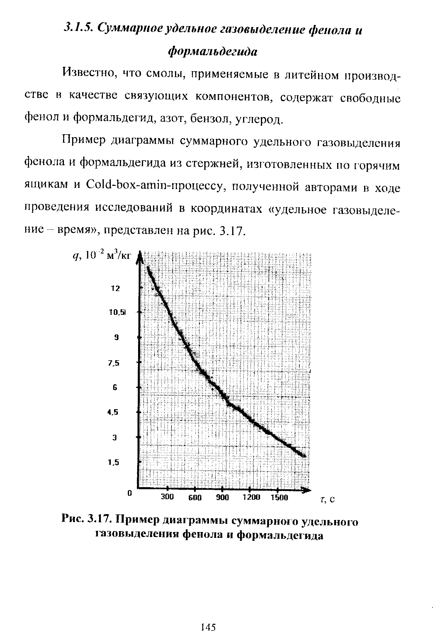Рис. 3.17. Пример диаграммы суммарного удельного газовыделения фенола и формальдегида
