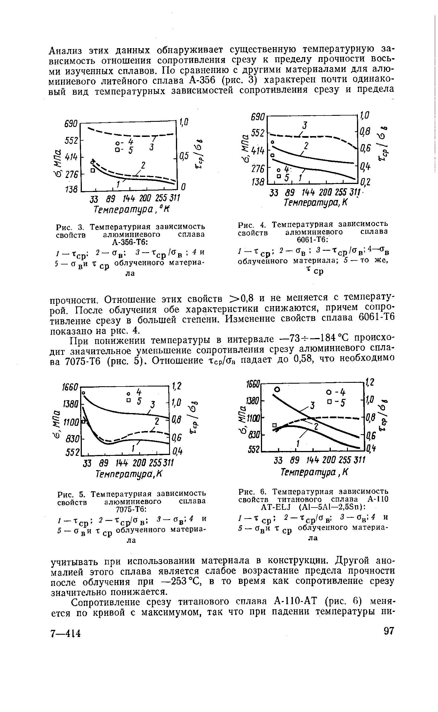Рис. 6. Температурная зависимость свойств титанового сплава А-110 AT-ELJ (Al-5AI-2,5Sn) 
