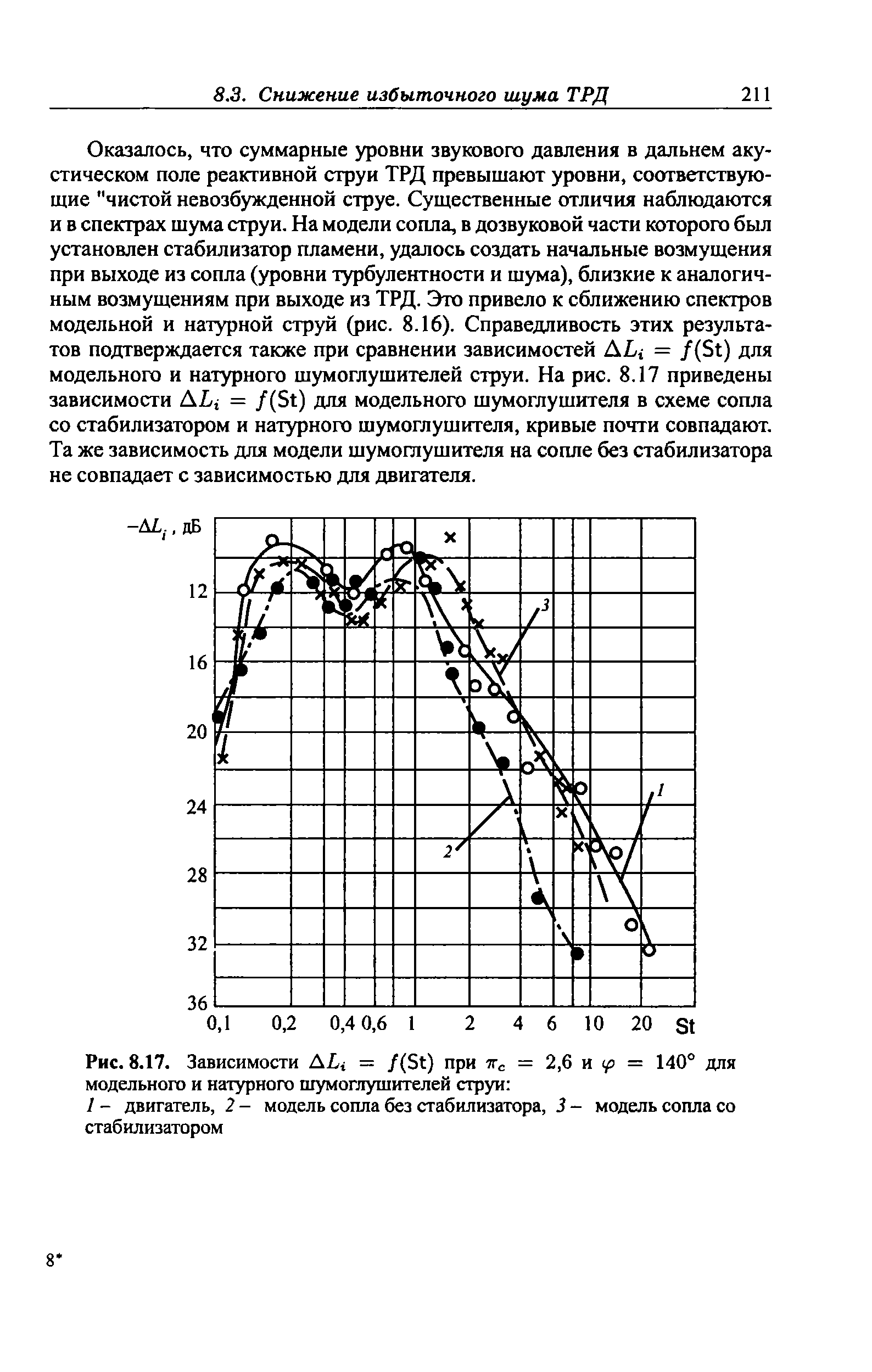 Рис. 8.17. Зависимости AL = /(St) при тгс = 2,6 и = 140° для модельного и натурного шумоглушителей струи 
