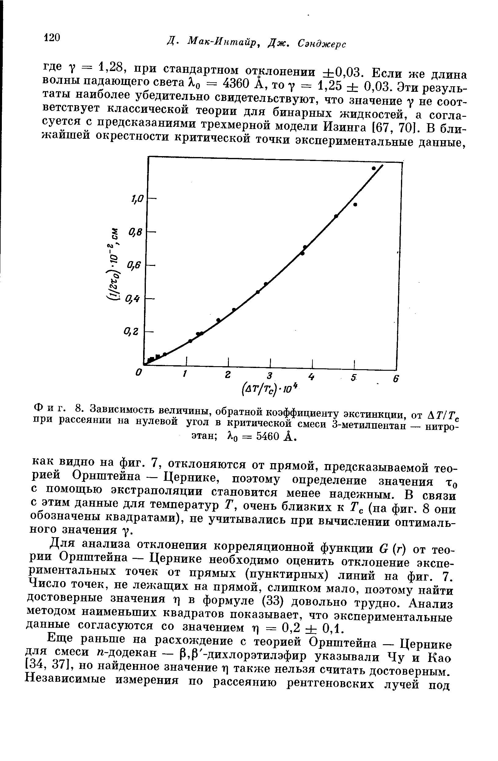 Фиг. 8. Зависимость величины, обратной коэффициенту экстинкции, от ЛТ/Г,. при рассеянии на нулевой угол в критической смеси 3-метилпентан — нитроэтан Яд = 5460 А.
