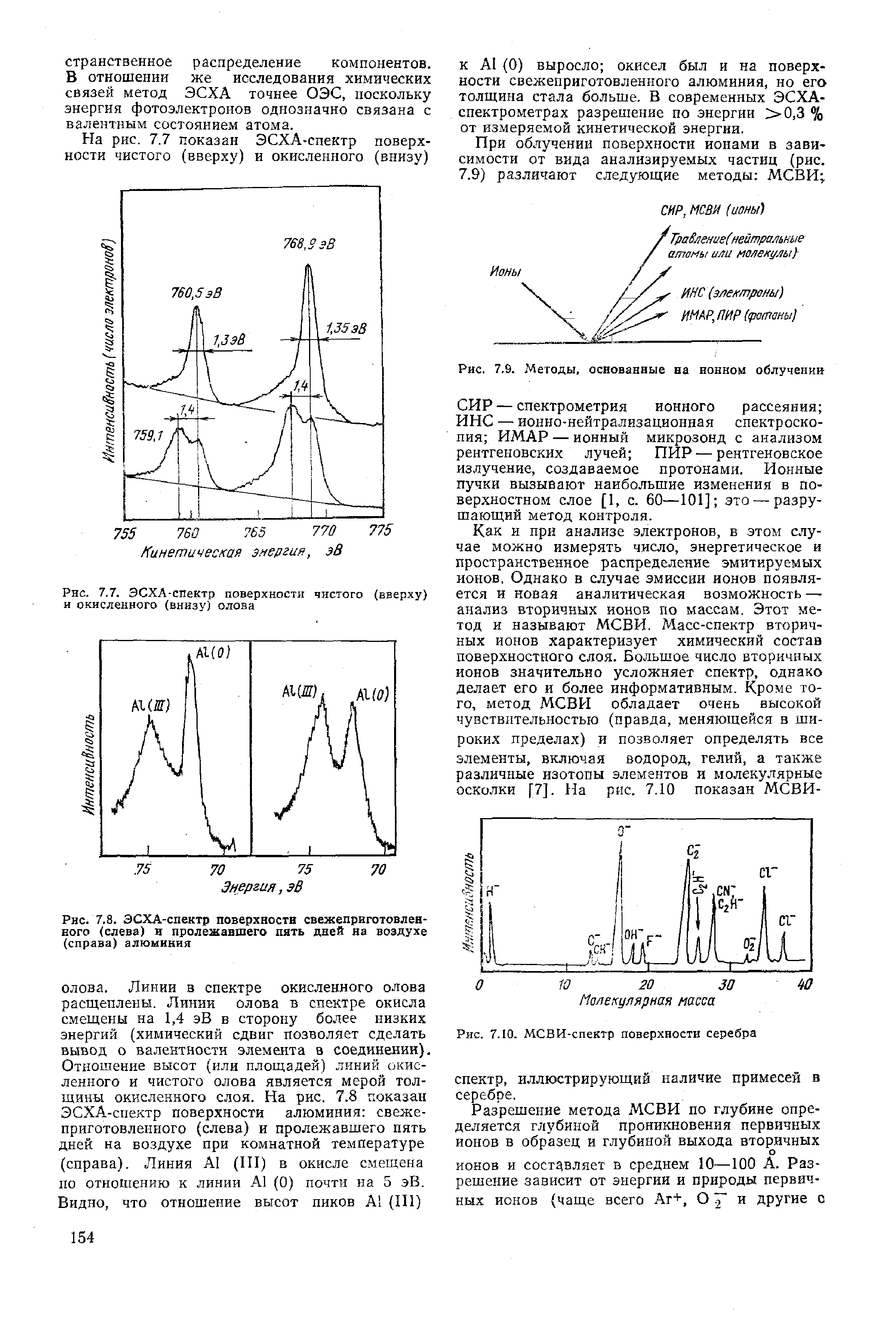 Рис. 7.7. ЭСХА-спектр поверхности чистого (вверху) и окисленного (внизу) олова
