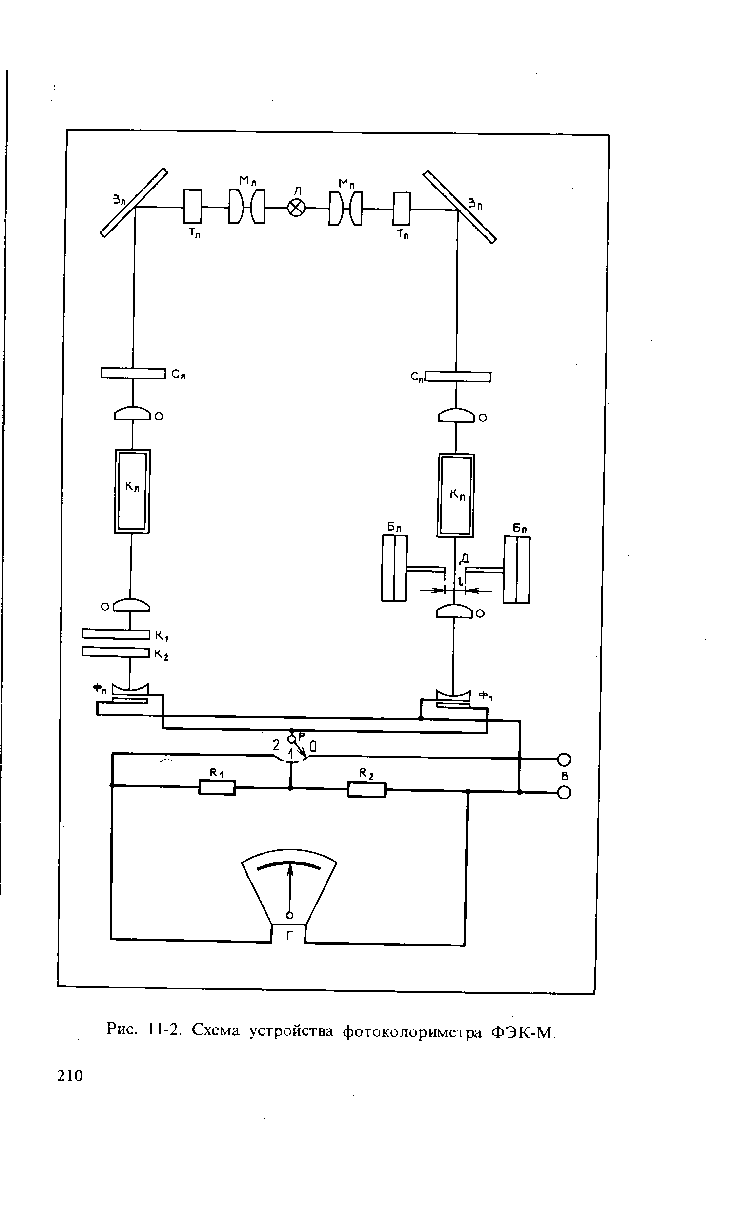 Рис. 11-2. Схема устройства фотоколориметра ФЭК-М.

