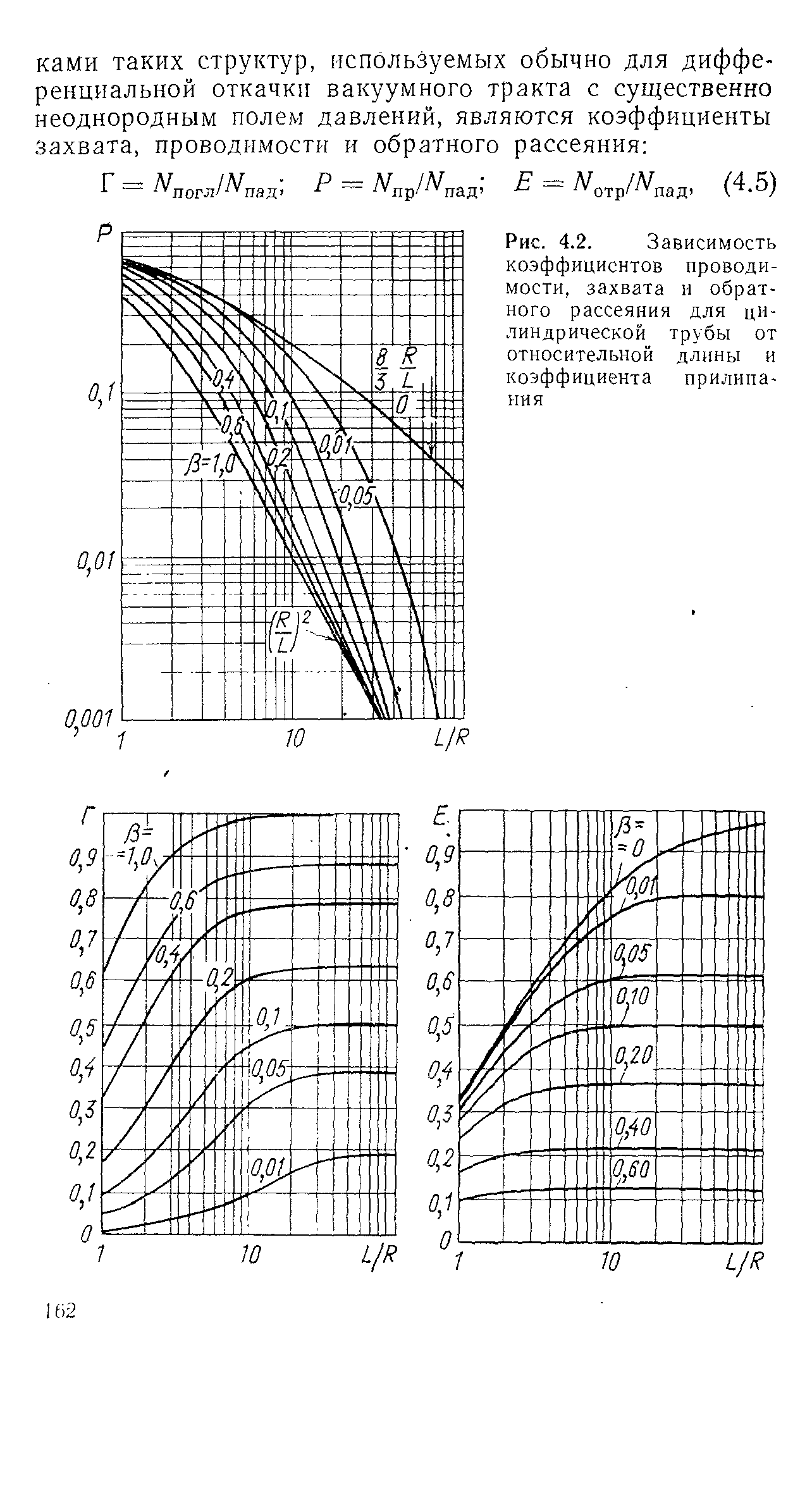 Рис. 4.2. Зависимость коэффициентов проводимости, захвата и обратного рассеяния для цилиндрической трубы от относительной длины и коэффициента прилипания

