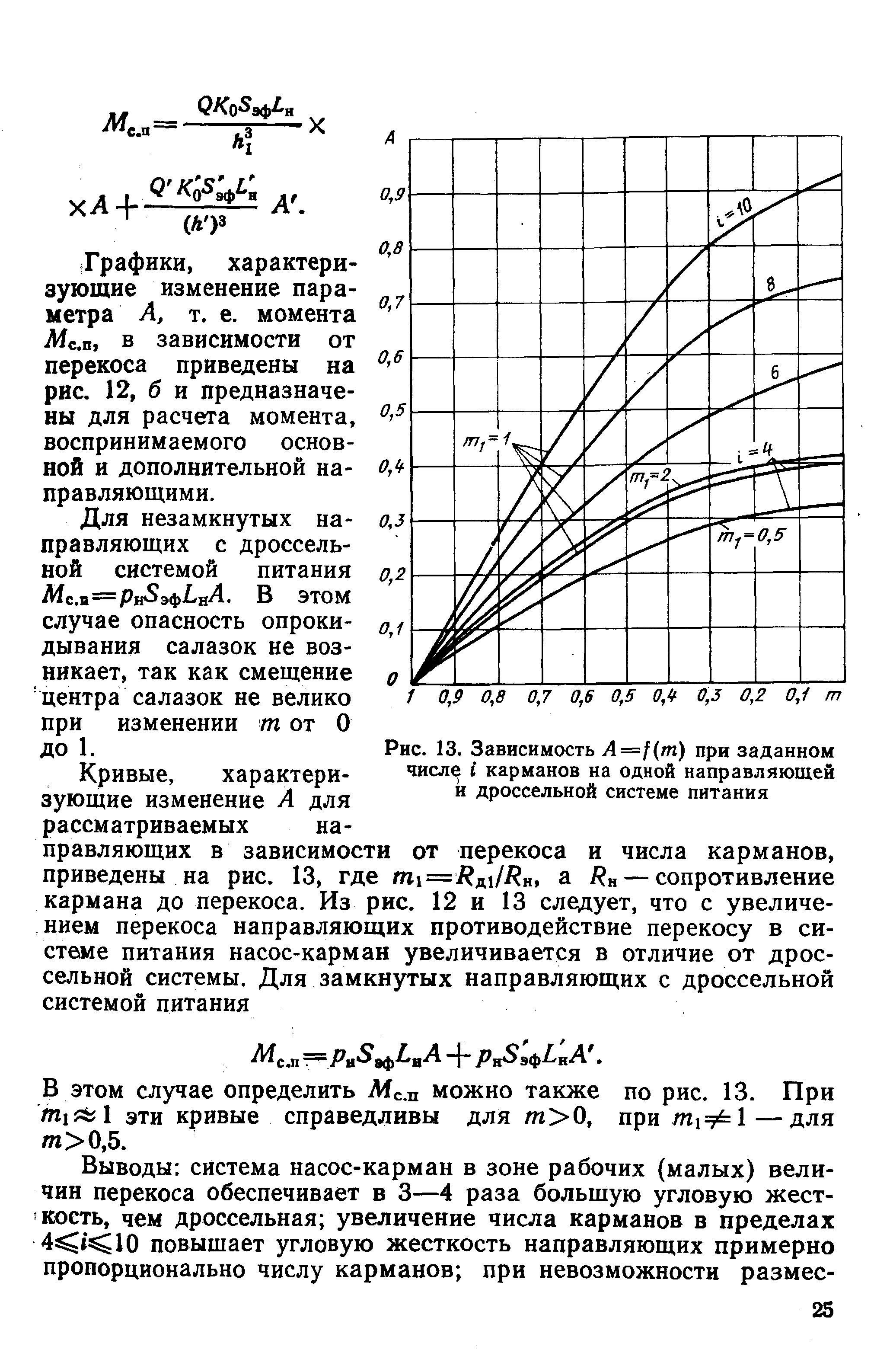 Рис. 13. Зависимость Л =/(т) при заданном числе карманов на одной направляющей и дроссельной системе питания

