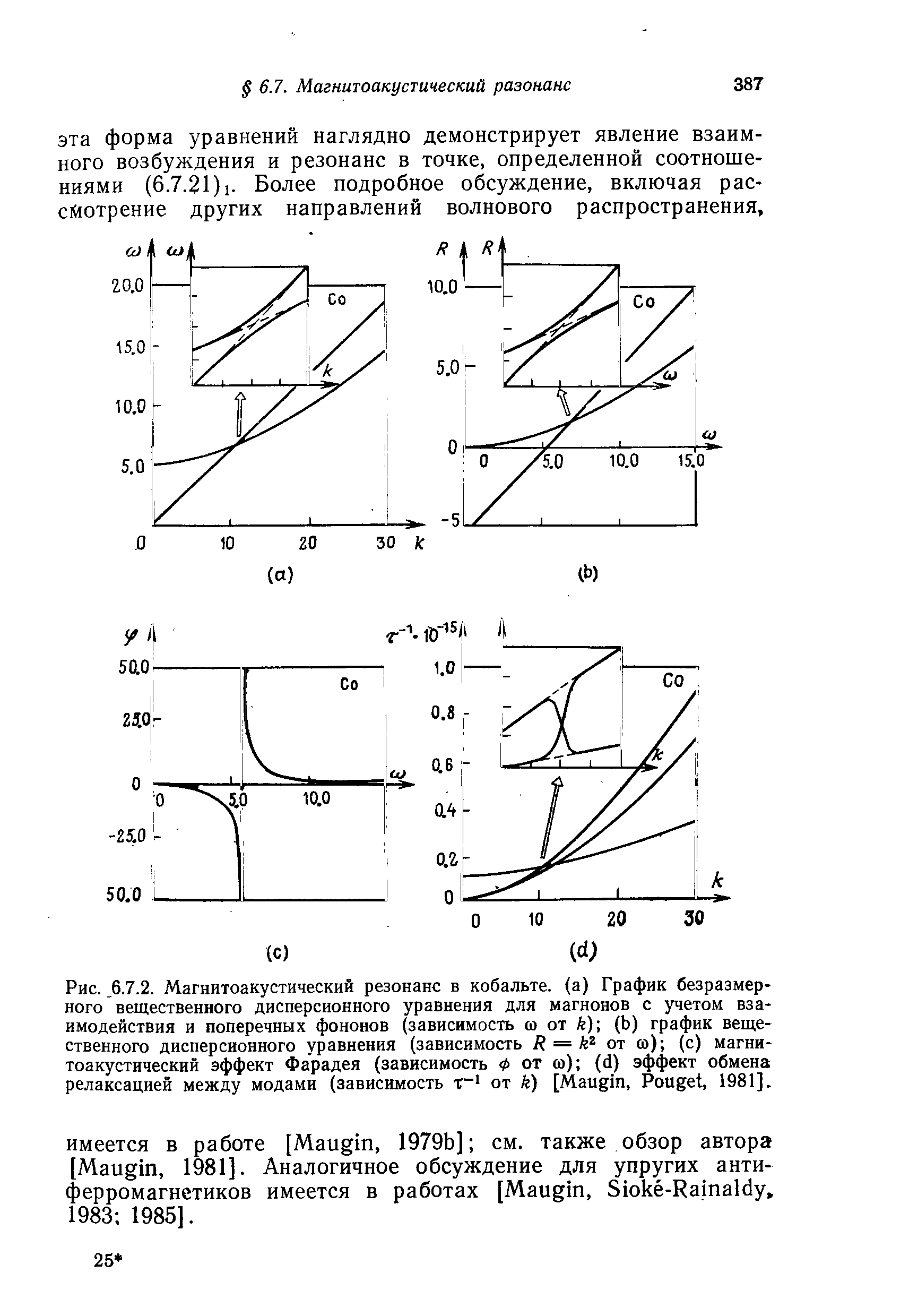 Рис., 6.7.2. Магнитоакустический резонанс в кобальте, (а) График безразмерного вещественного <a href="/info/23056">дисперсионного уравнения</a> для магнонов с учетом взаимодействия и поперечных фононов (зависимость ш от k) (Ь) график вещественного <a href="/info/23056">дисперсионного уравнения</a> (зависимость R = от а>) (с) магнитоакустический эффект Фарадея (зависимость Ф от ш) (d) эффект обмена релаксацией между модами (зависимость от к) [Maugin, Pouget, 1981].
