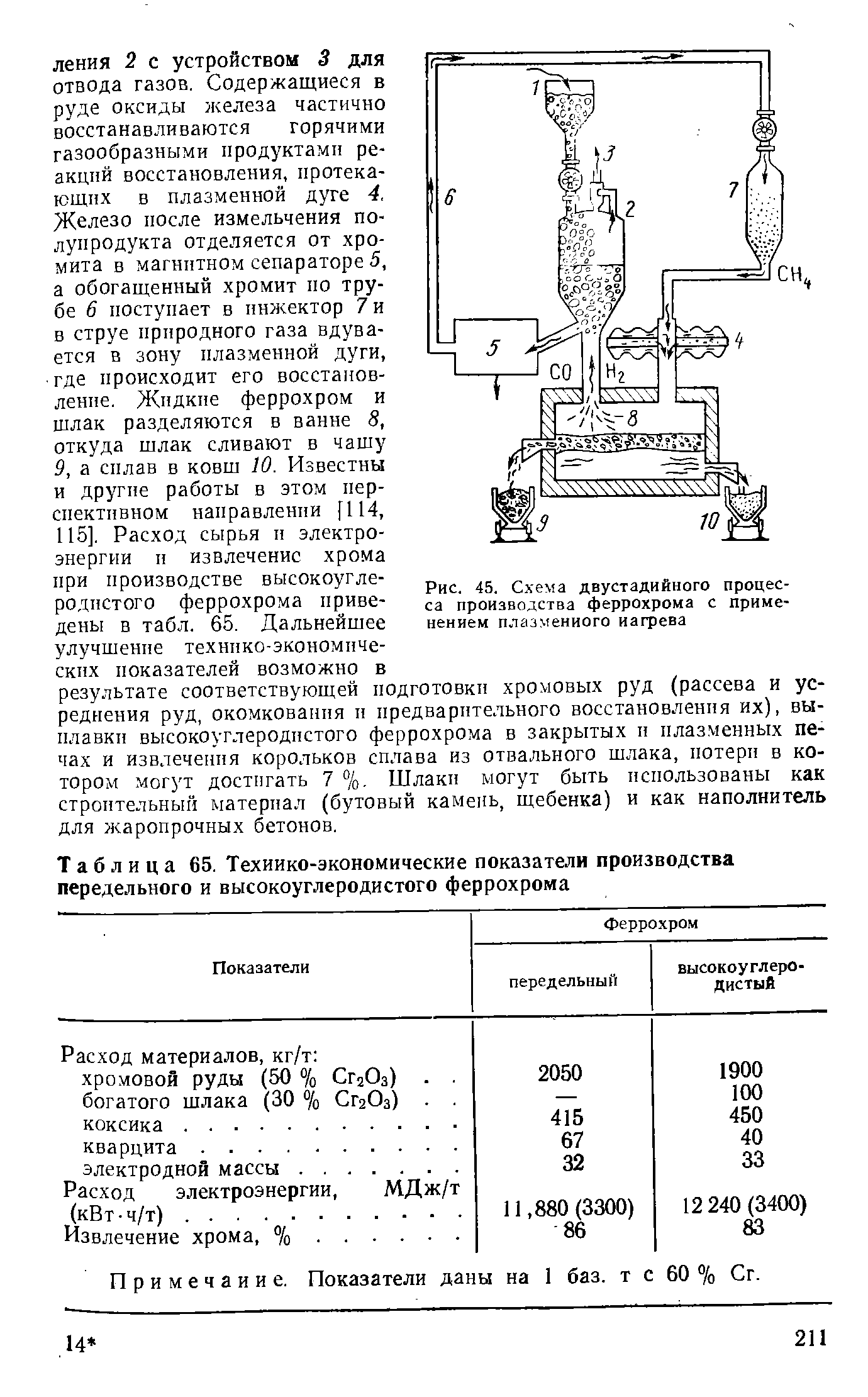 Рис. 45. Схема двустадийного процесса производства феррохрома с применением плазменного нагрева
