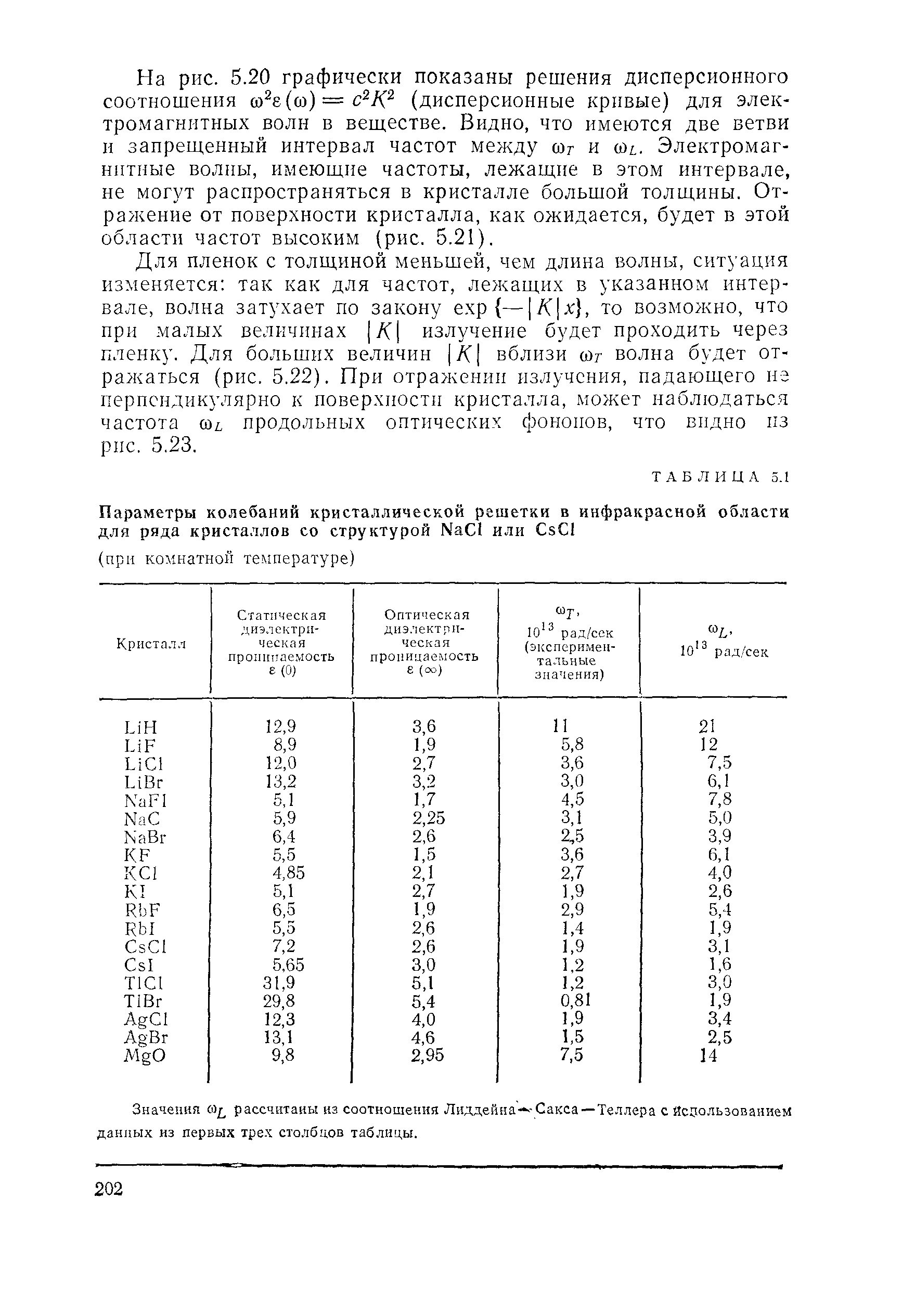 Значения сод рассчитаны из соотношения Лиддейна - -Сакса—Теллера с Использованием данных из первых тре.ч столбцов таблицы.
