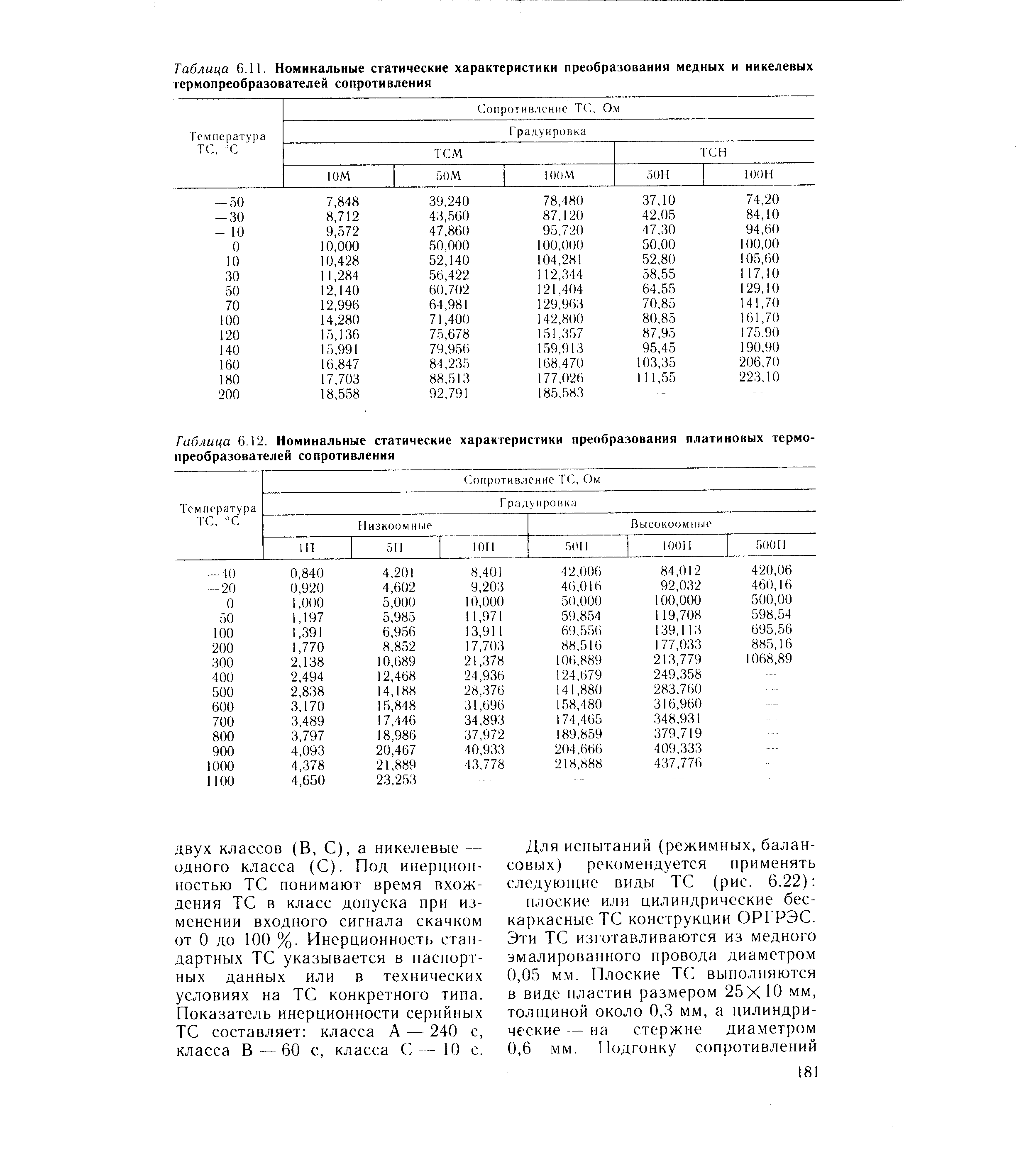 Таблица 6.12. Номинальные статические характеристики преобразования платиновых термопреобразователей сопротивления
