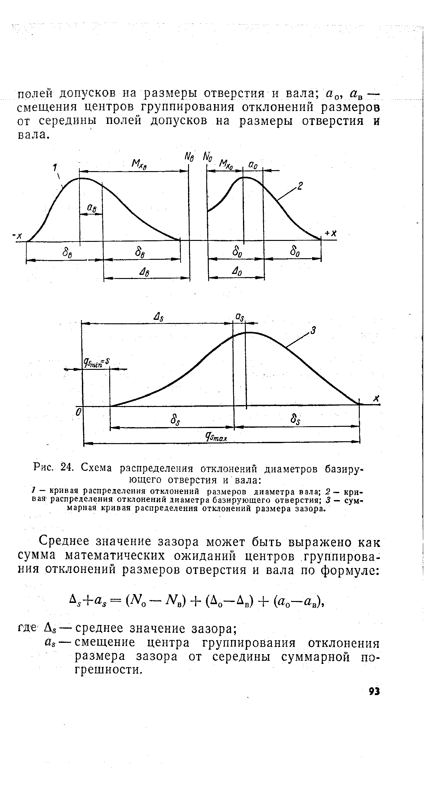 Рис. 24. Схема распределения отклонений диаметров базирующего отверстия и вала 
