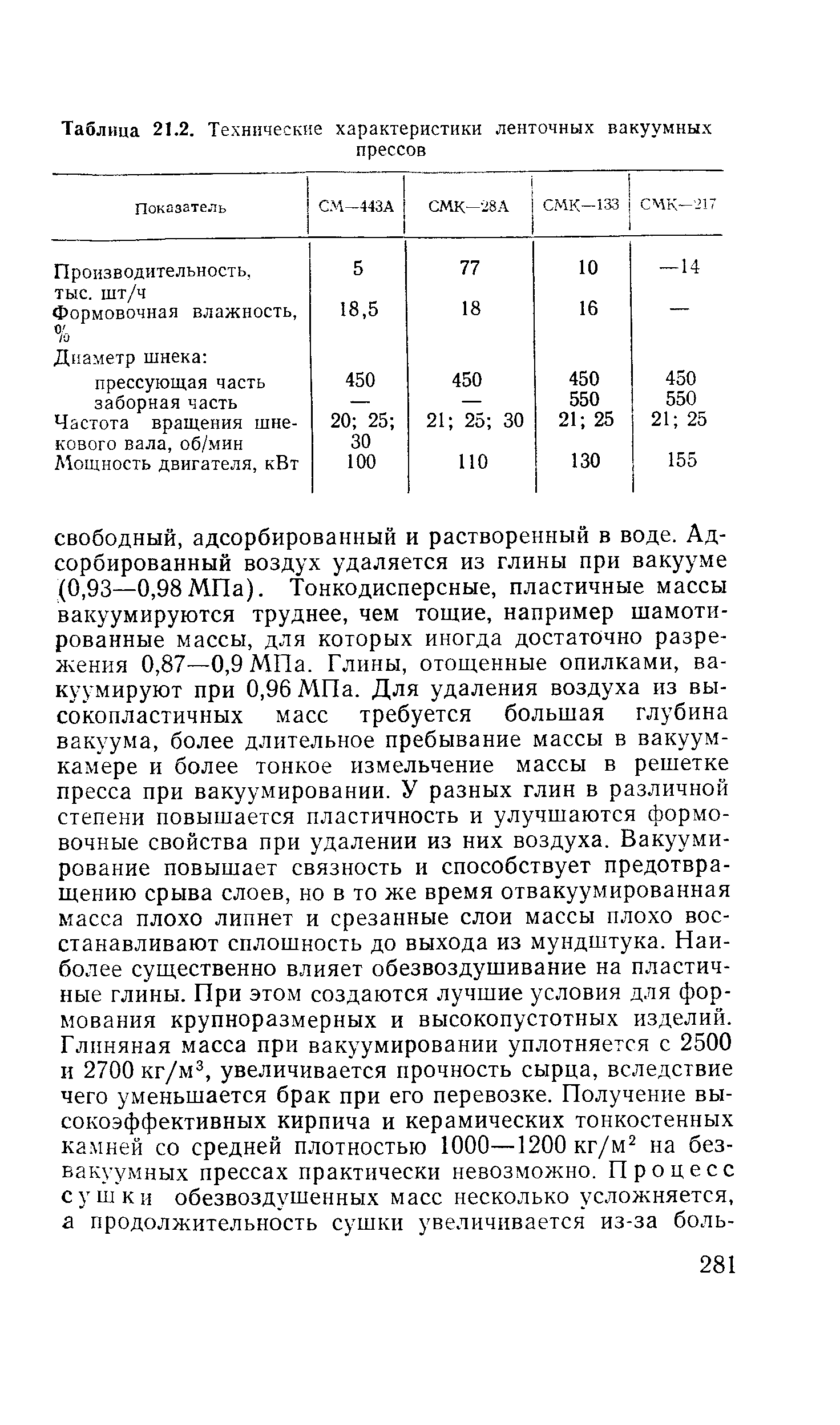 Таблица 21.2. Технические характеристики ленточных вакуумных
