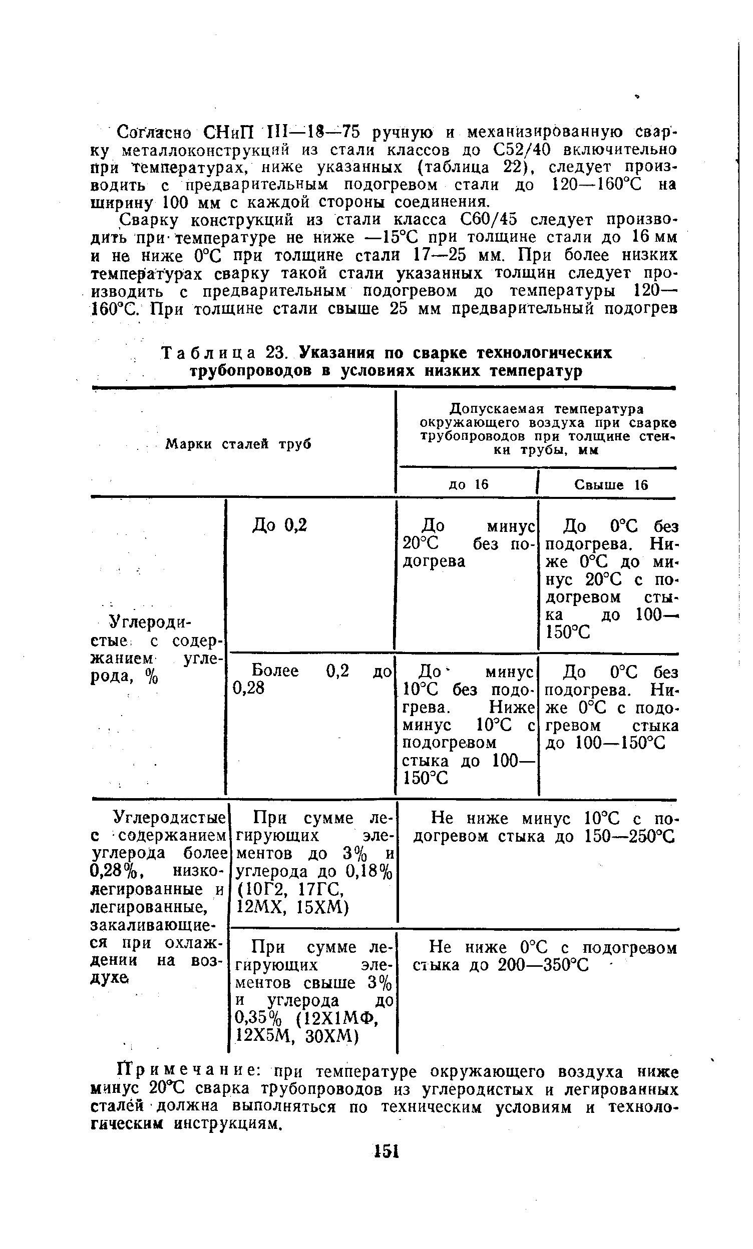 Таблица 23. Указания по сварке технологических трубопроводов в условиях низких температур
