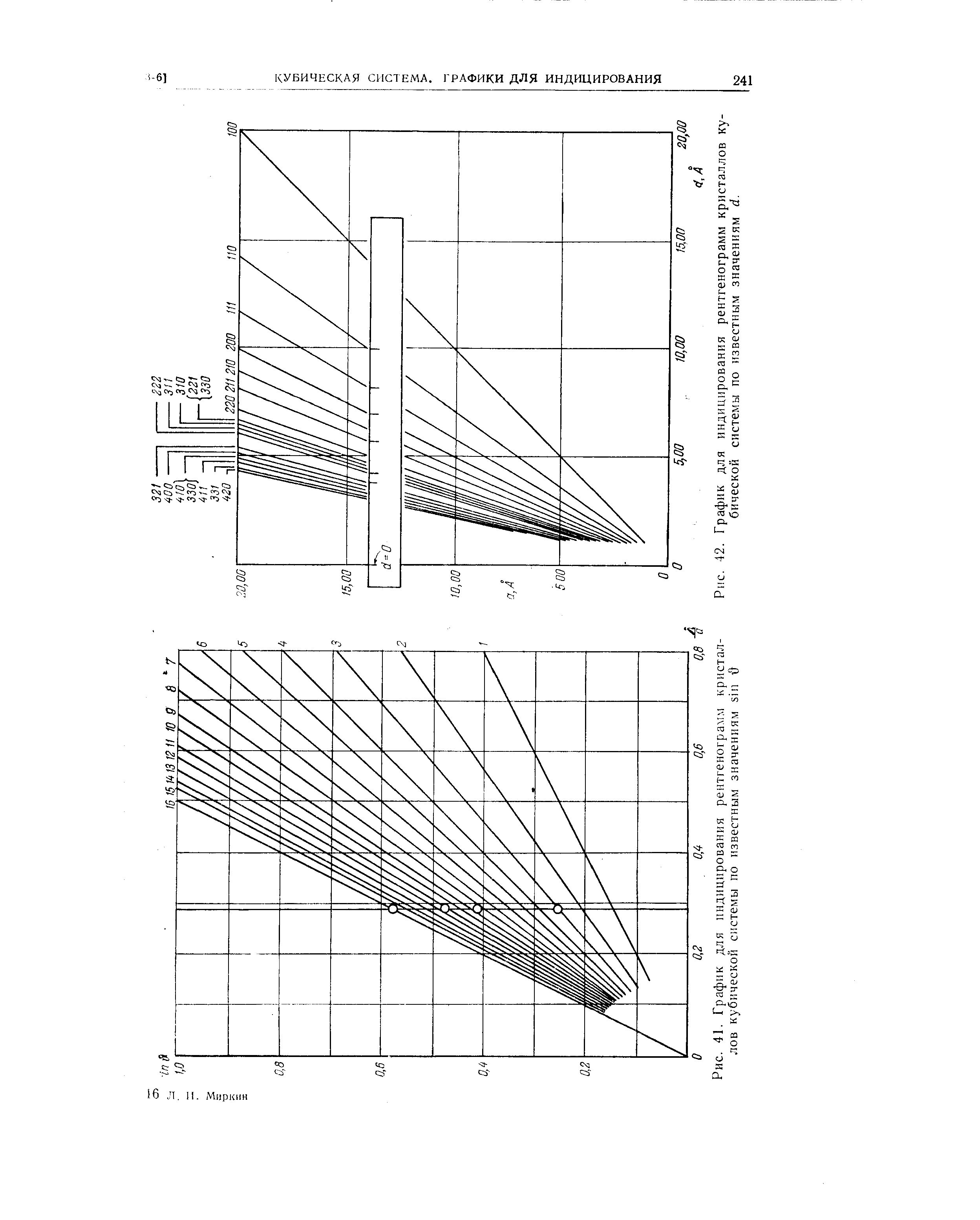 Рис. 41. График для индицирования рентгенограмм кристаллов кубической системы по известным значениям sin 1
