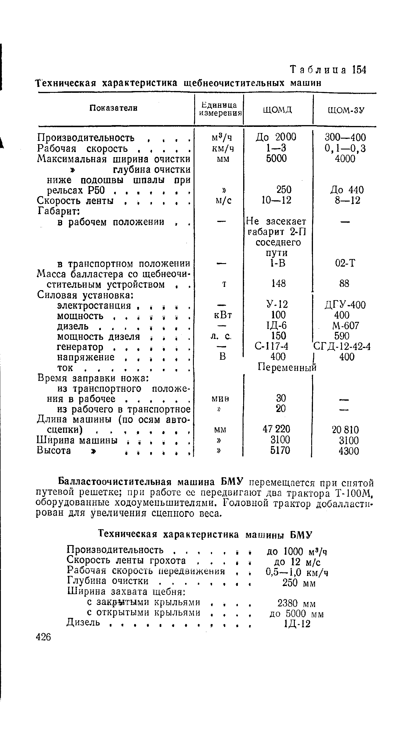 Таблица 154 Техническая характеристика щебнеочистительных машин
