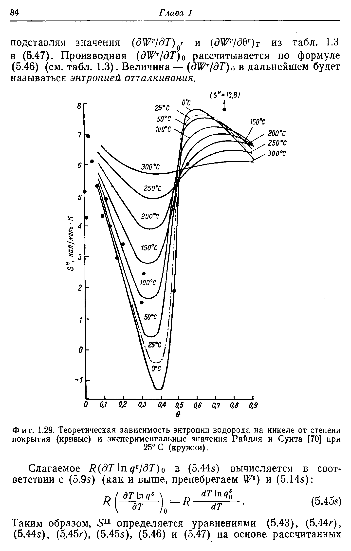 Фиг. 1.29. Теоретическая зависимость энтропии водорода на никеле от <a href="/info/216598">степени покрытия</a> (кривые) и экспериментальные значения Райдля н Суита [70] при
