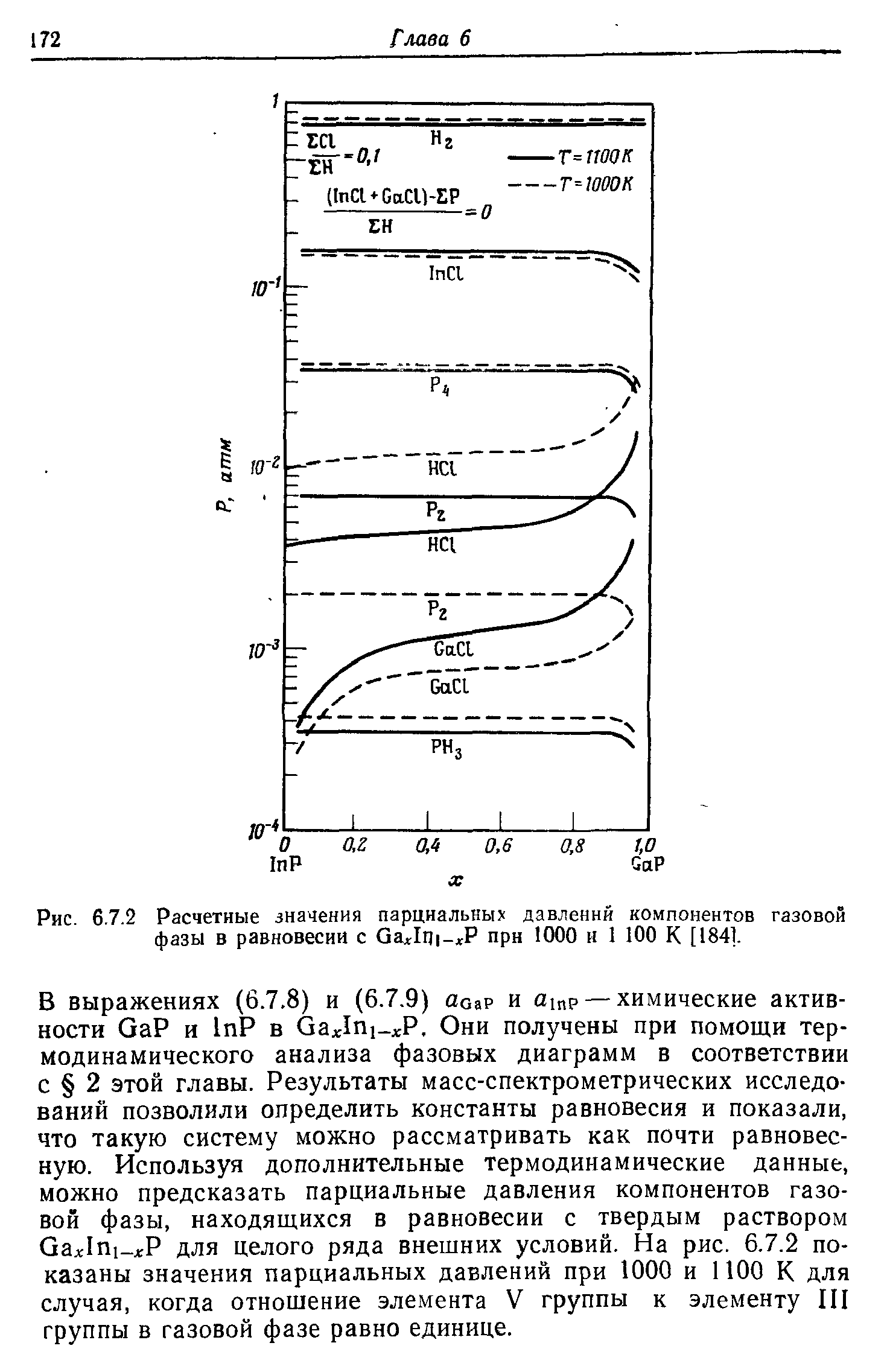 Рис. 6.7.2 Расчетные значения парциальных давлений компонентов газовой фазы в равновесии с ОзлгТгц-дгР при 1000 н 1 100 К [1841.
