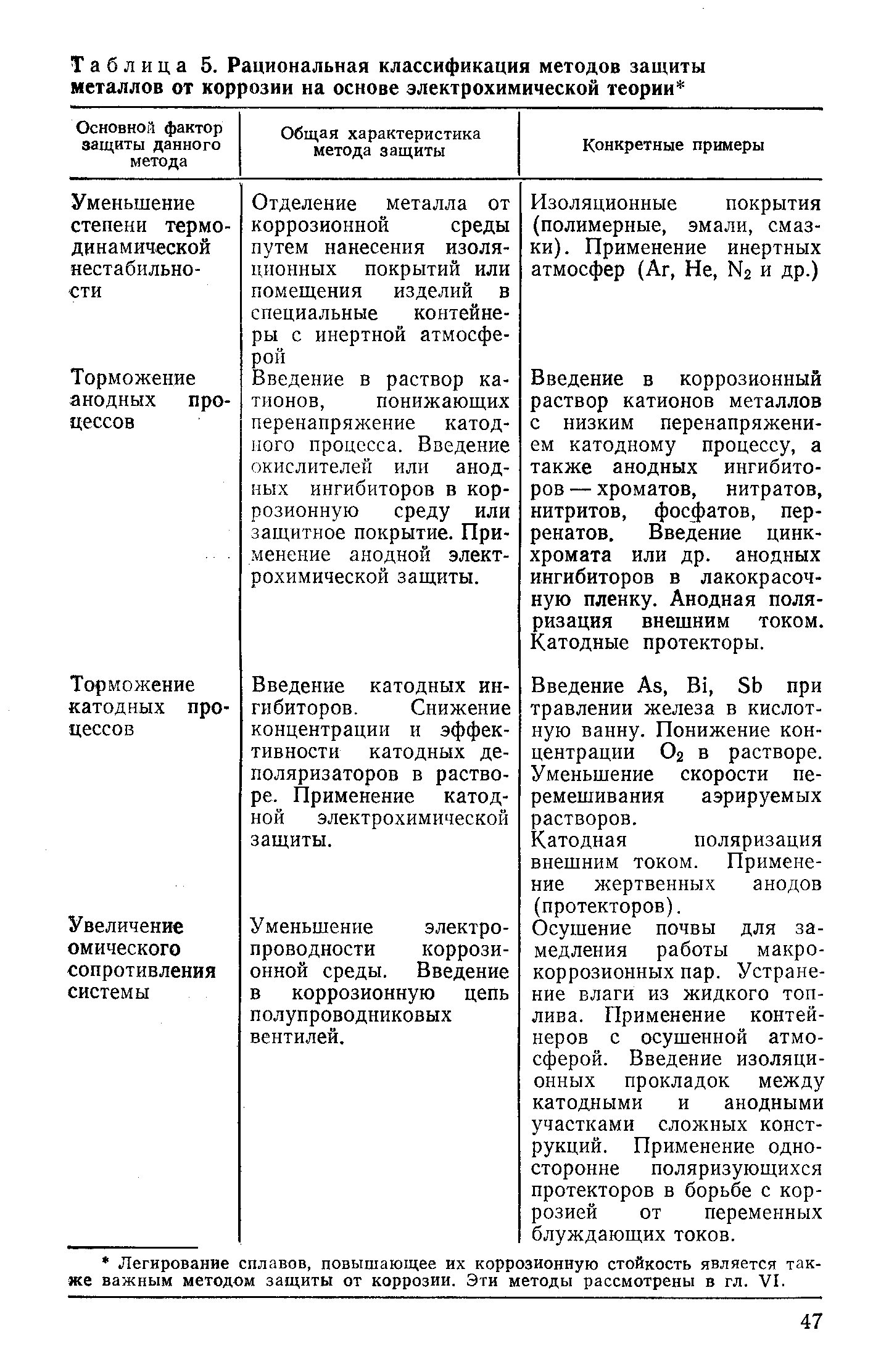 Таблица 5. Рациональная классификация методов защиты металлов от коррозии на основе электрохимической теории 
