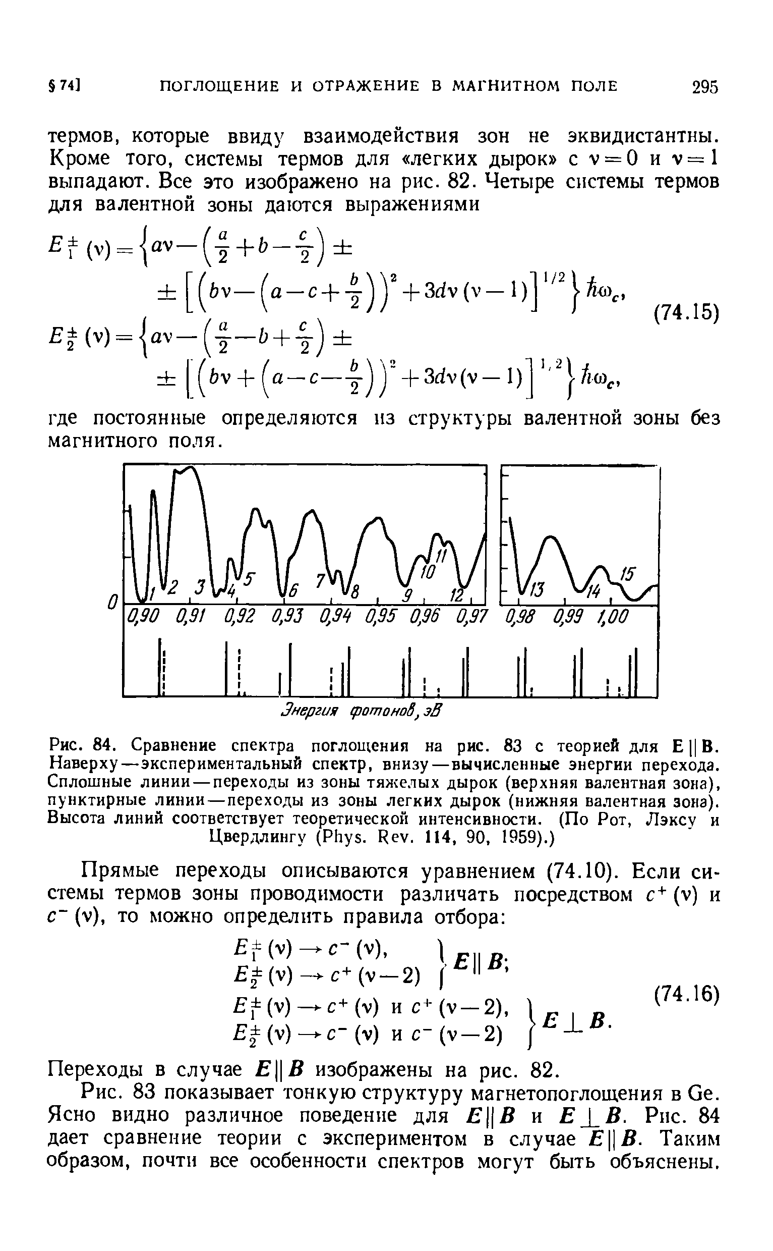 Рис. 84. Сравнение <a href="/info/16559">спектра поглощения</a> на рис. 83 с теорией для Е Ц В. Наверху—экспериментальный спектр, внизу—вычисленные <a href="/info/359168">энергии перехода</a>. <a href="/info/232485">Сплошные линии</a> — переходы из зоны тяжелых дырок (верхняя <a href="/info/16455">валентная зона</a>), пунктирные <a href="/info/1016">линии—переходы</a> из зоны легких дырок (нижняя <a href="/info/16455">валентная зона</a>). <a href="/info/545326">Высота линий</a> соответствует теоретической интенсивности. (По Рот, Лэксу и Цвердлингу (Phys. Rev. 114, 90, 1959).)
