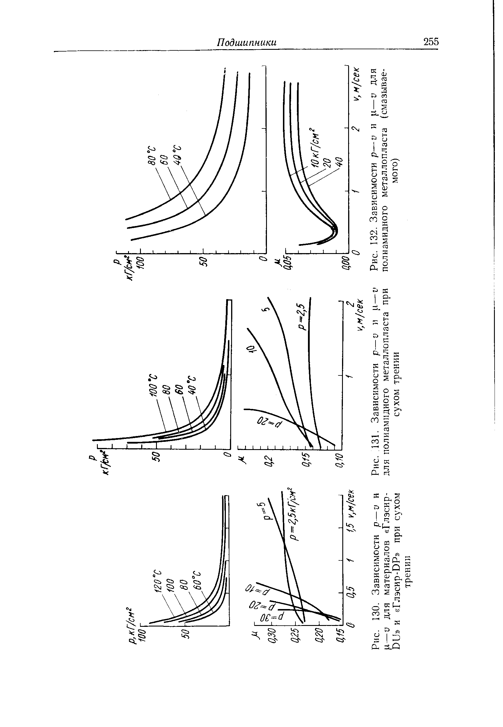 Рис. 132. Зависимости р—v и —v для полиамидного металлопласта (смазываемого)
