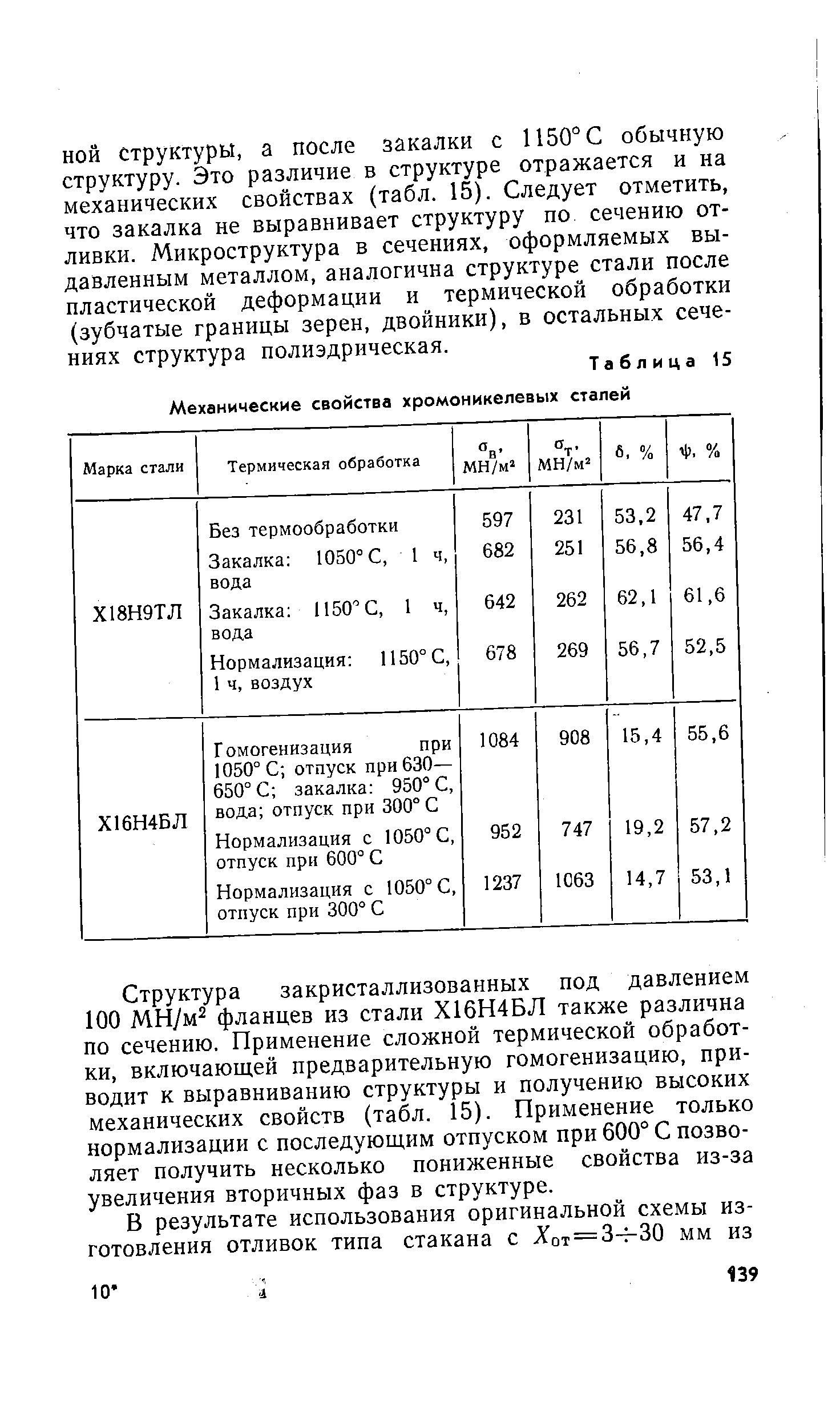 Таблица 15 Механические свойства хромоникелевых сталей
