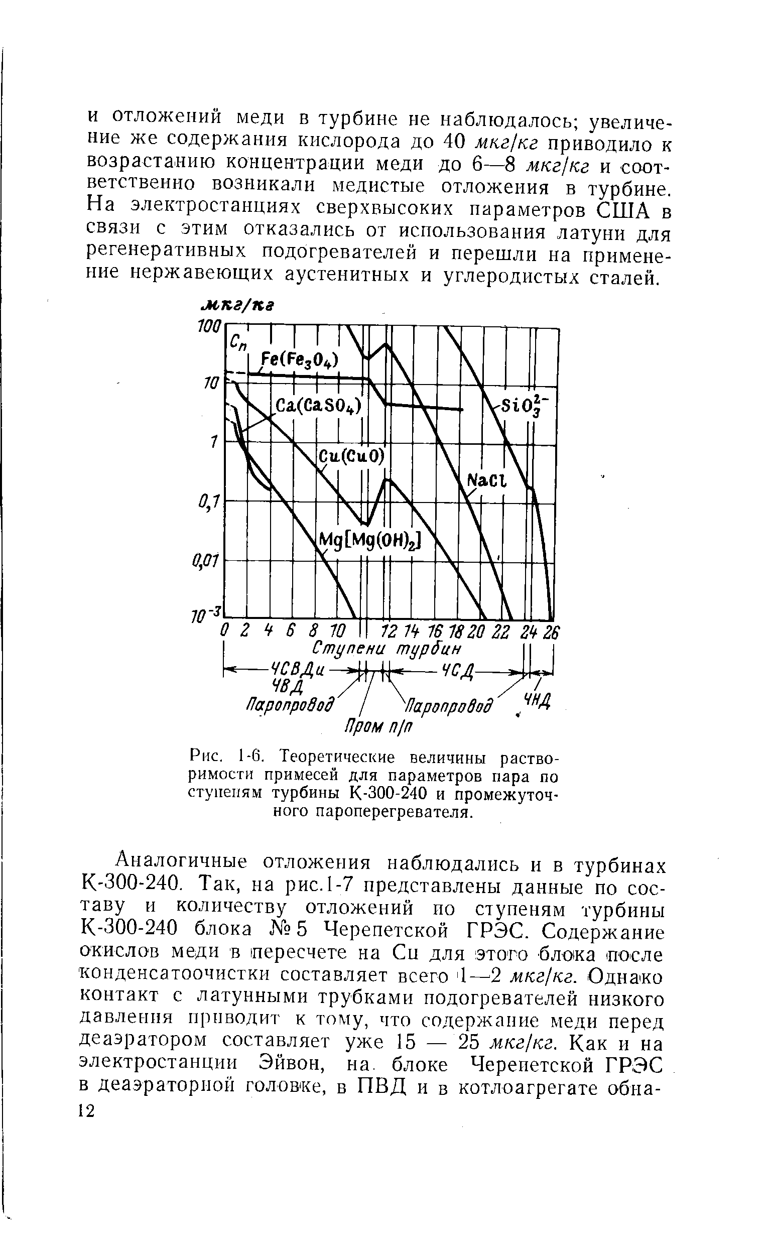 Рис. 1-6, Теоретические величины растворимости примесей для <a href="/info/104608">параметров пара</a> по <a href="/info/834">ступеням турбины</a> К-300-240 и промежуточного пароперегревателя.
