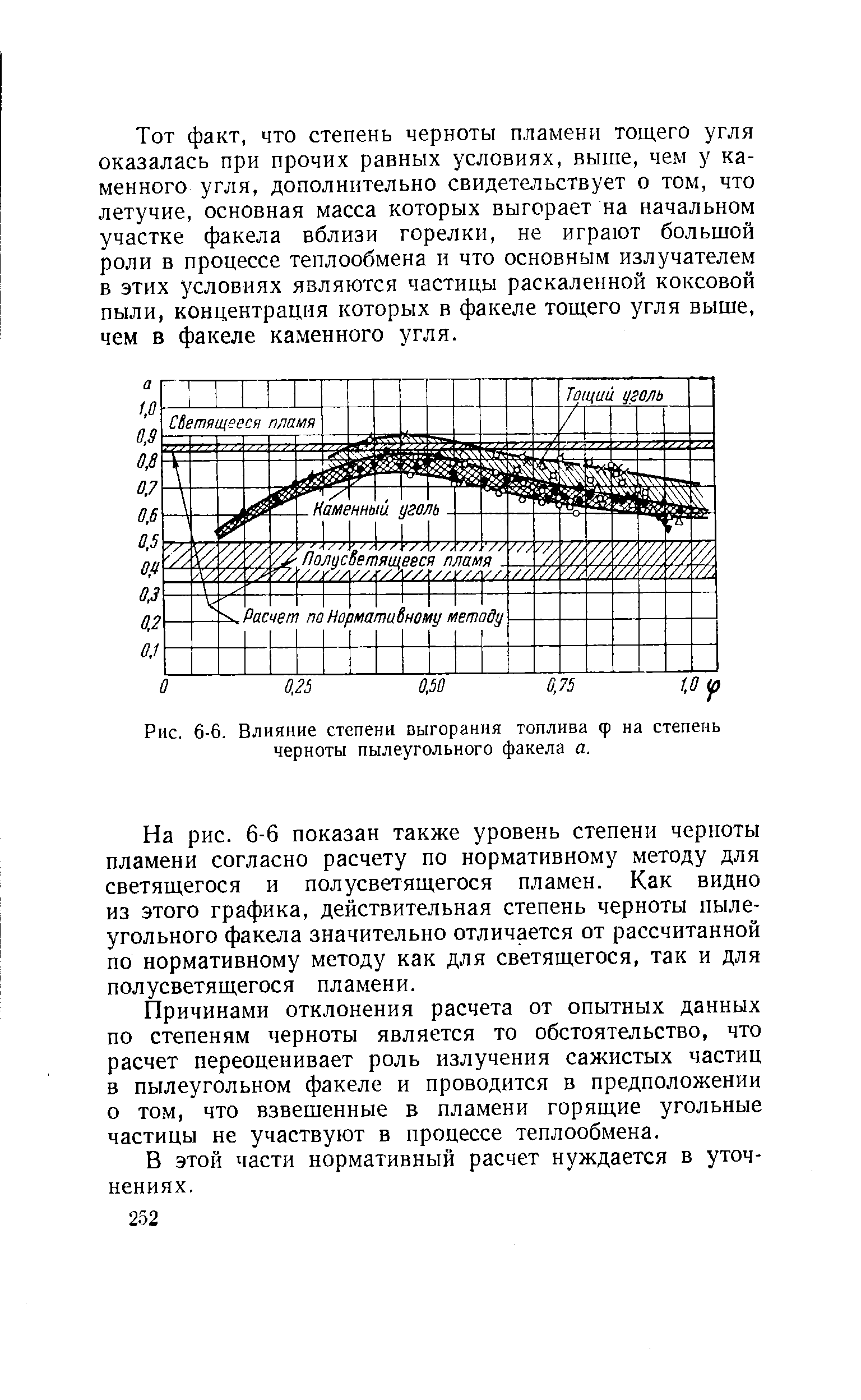 Рис. 6-6. Влияние степени выгорания топлива ф на <a href="/info/19023">степень черноты</a> пылеугольного факела а.
