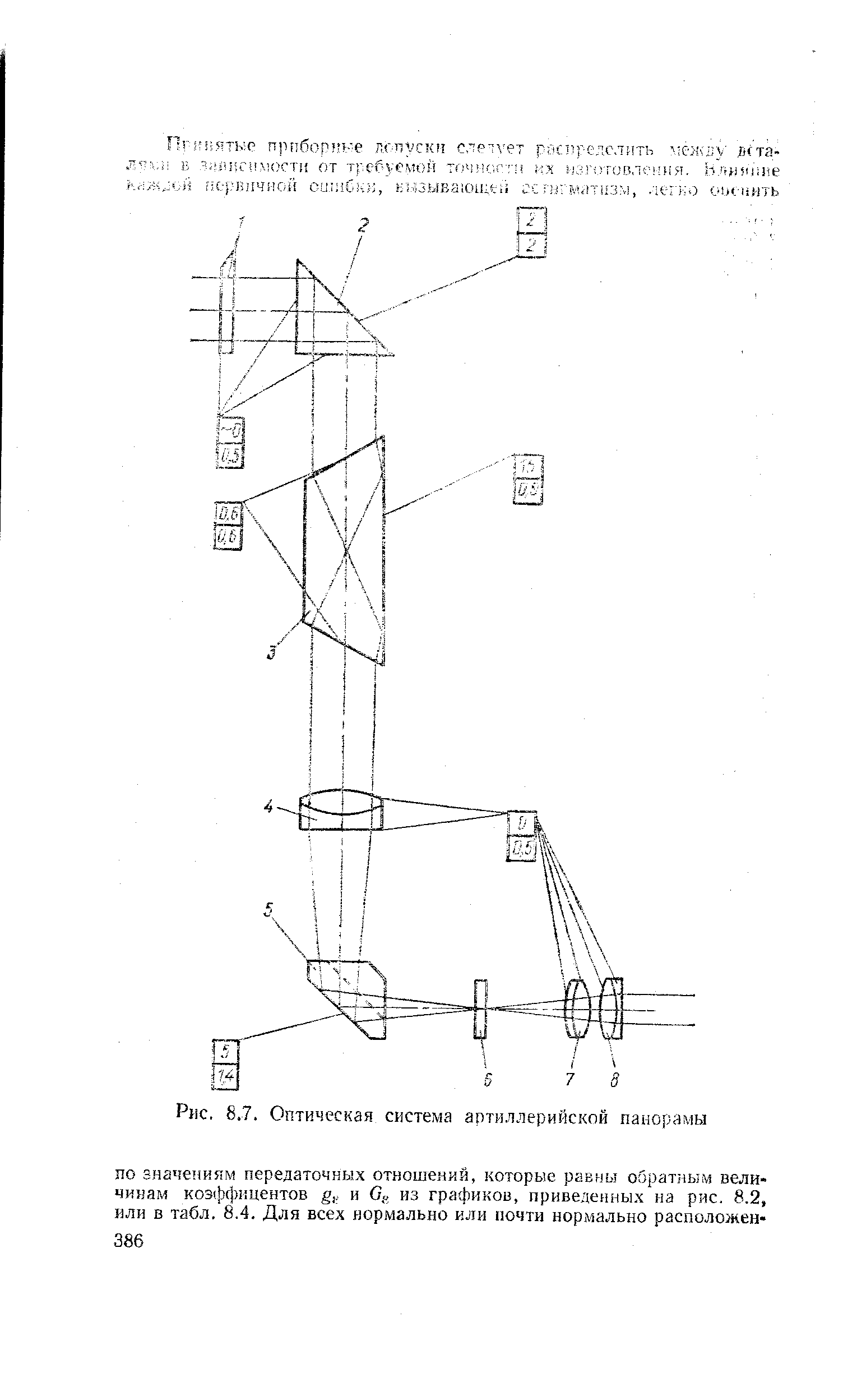 Рис. 8.7. <a href="/info/14569">Оптическая система</a> артиллерийской панорамы
