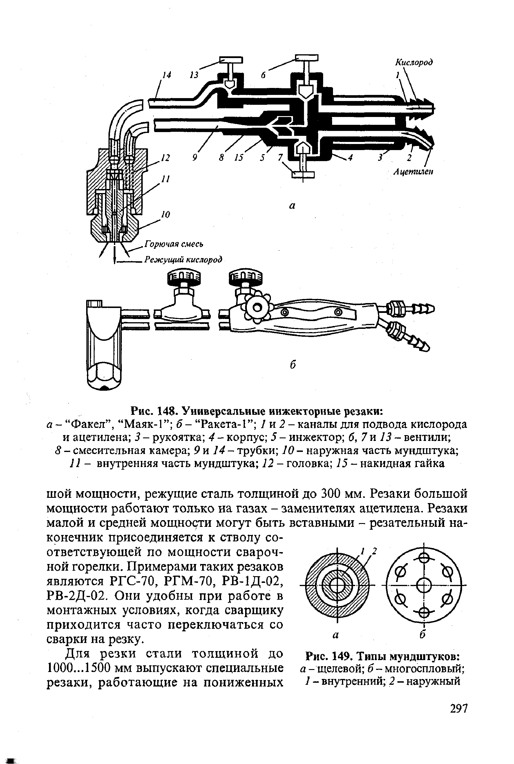 Рис. 148- Универсальные инжекторные резаки 
