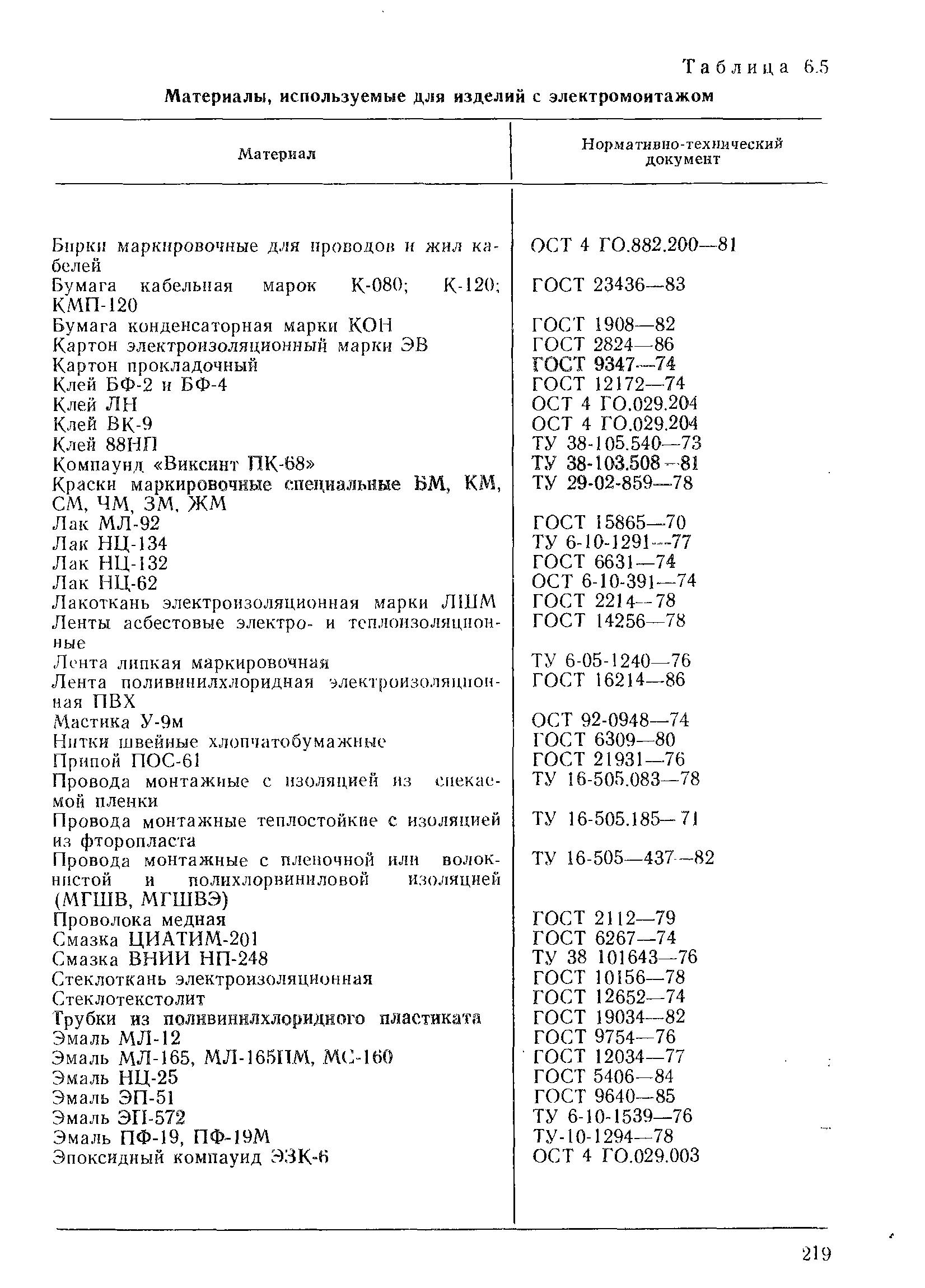 Таблица 6.5 Материалы, используемые для изделий с электромонтажом
