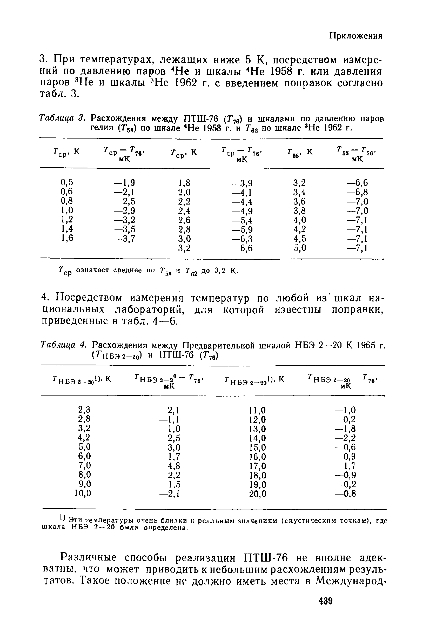Таблица 3. Расхождения между ПТШ-76 (Г,в) и шкалами по давлению паров гелия (Г ,) по шкале Не 1958 г. и Tea по шкале Не 1962 г.
