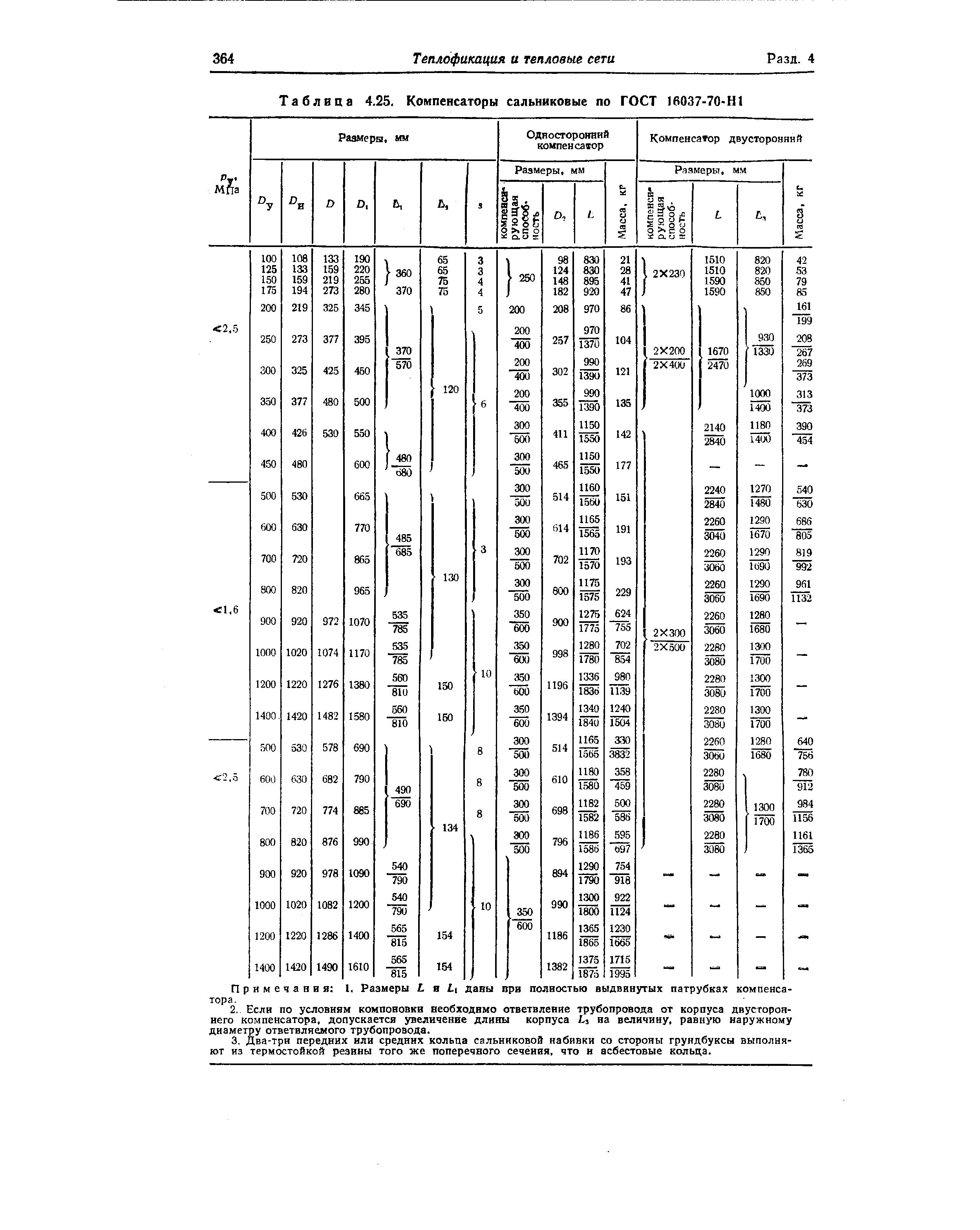 Таблица 4.25. Компенсаторы сальниковые по ГОСТ 16037-70-Н1
