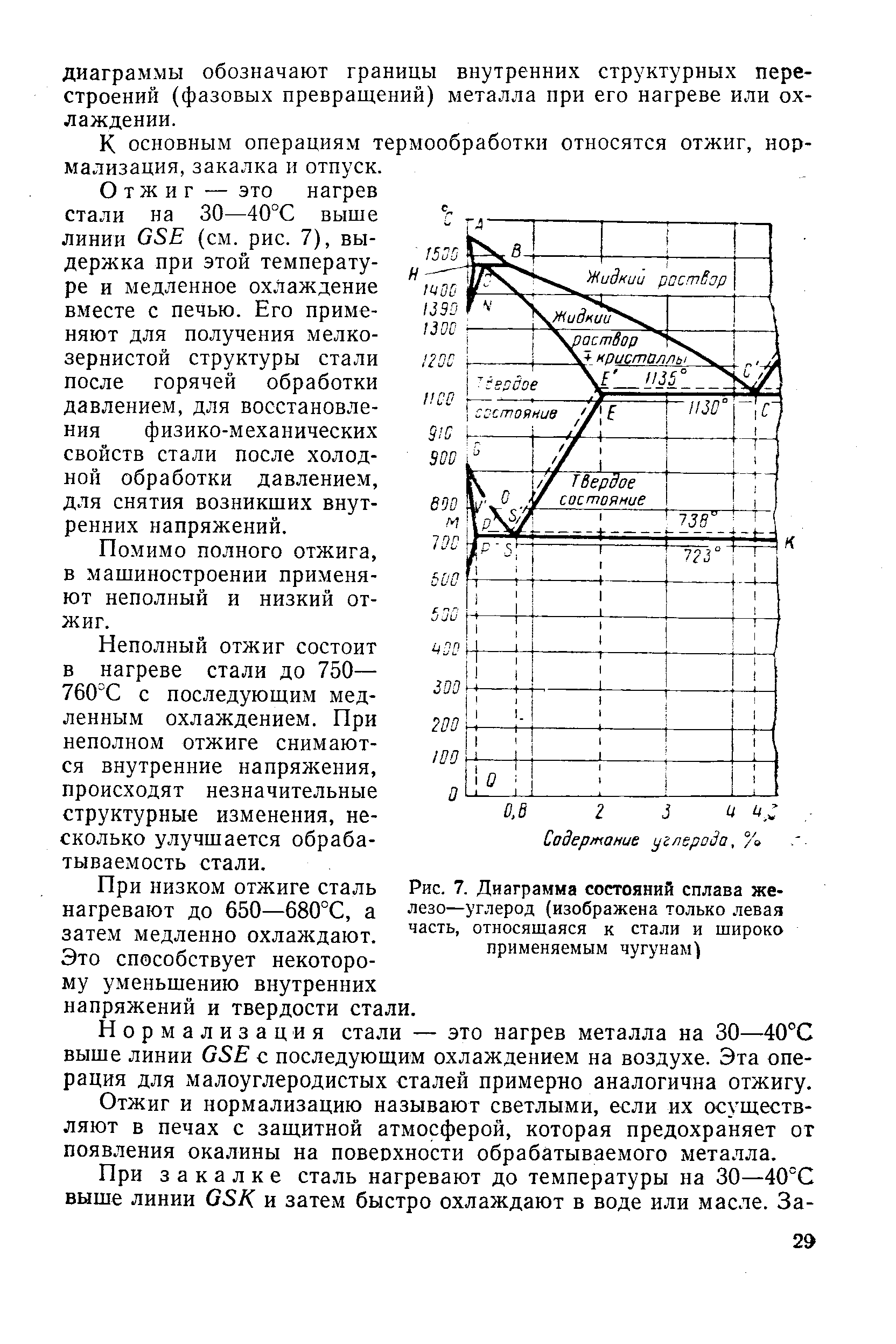 Рис. 7. Диаграмма состояний сплава железо-углерод (изображена только левая часть, относящаяся к стали и щироко применяемым чугунам)
