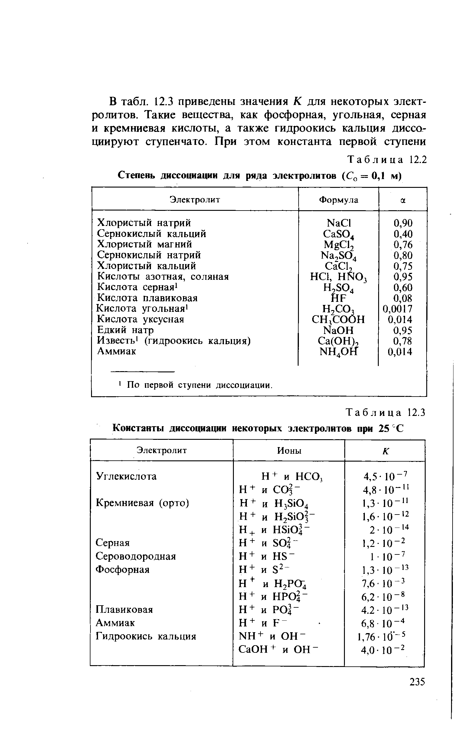 Таблица 12.3 Константы диссоциации некоторых электролитов при 25 С
