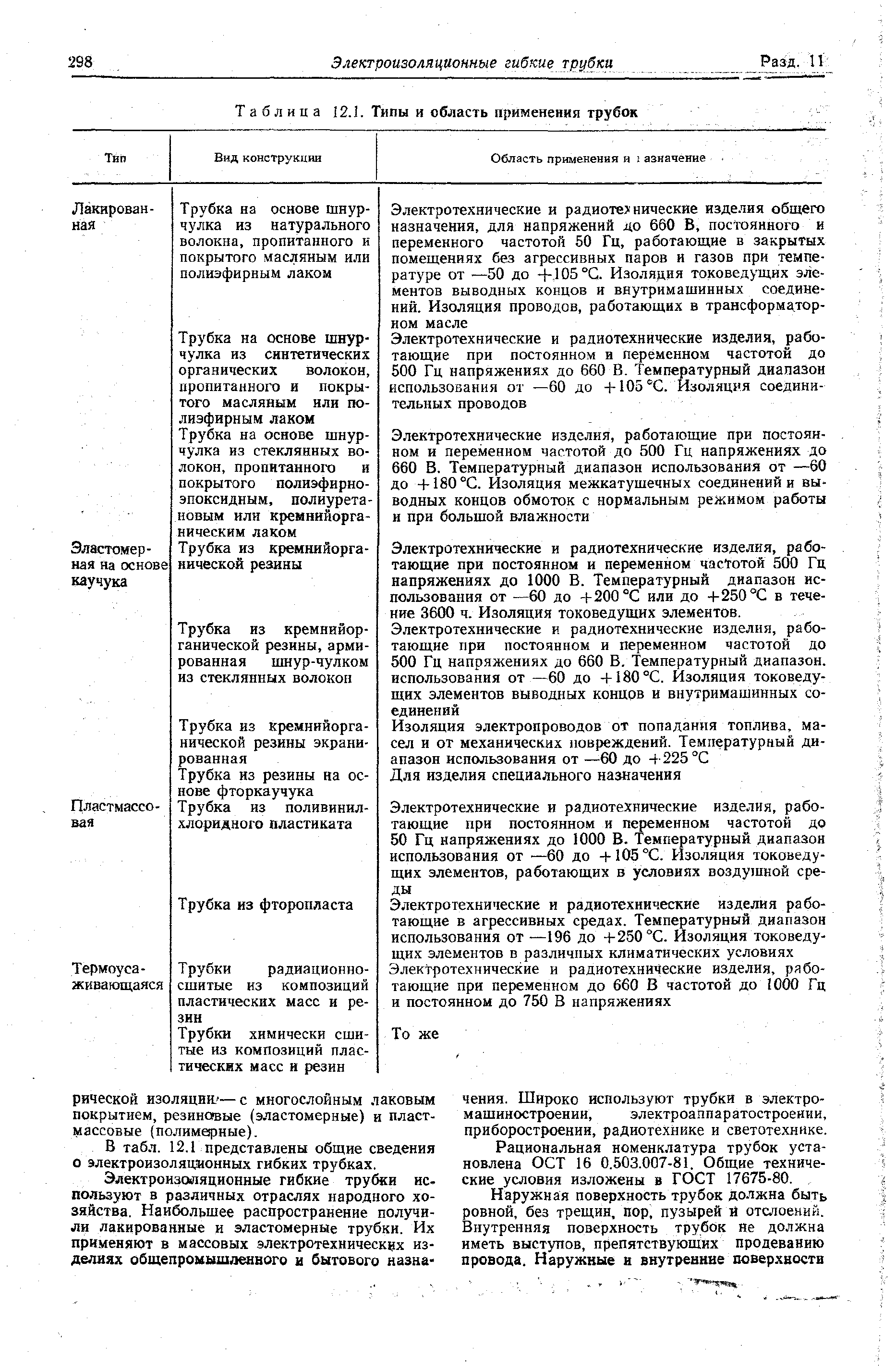 Таблица 12.1. Типы и область применения трубок
