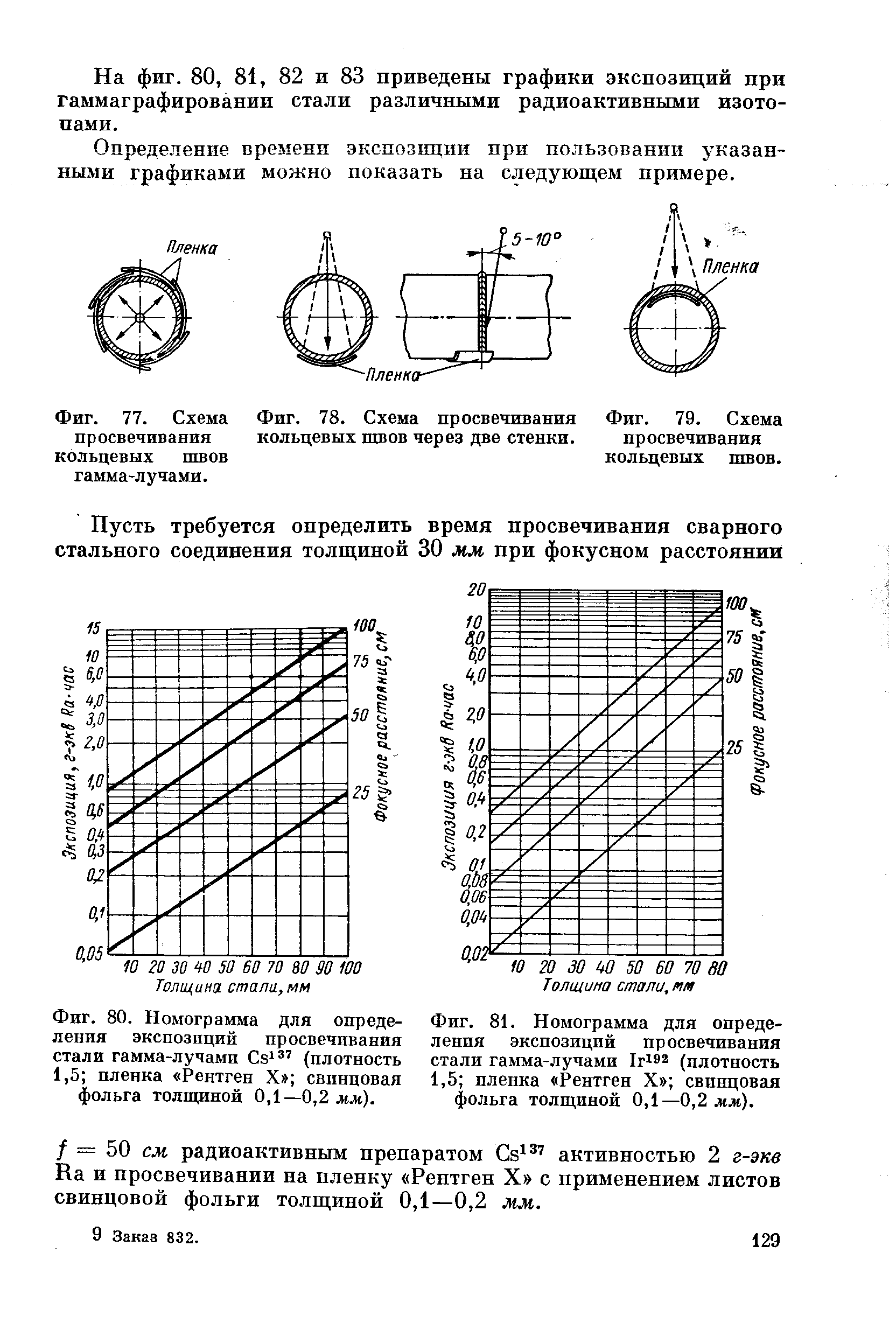 Фиг. 77. <a href="/info/88751">Схема просвечивания</a> кольцевых швов гамма-лучами.
