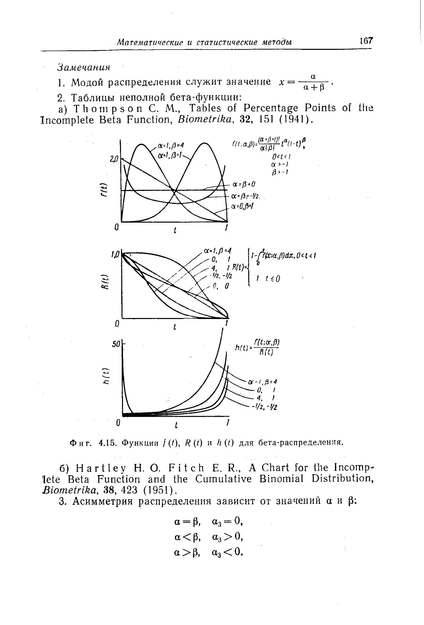 Фиг. 4.15. Функции f (t), R (t) и h t) для бета-распределения.
